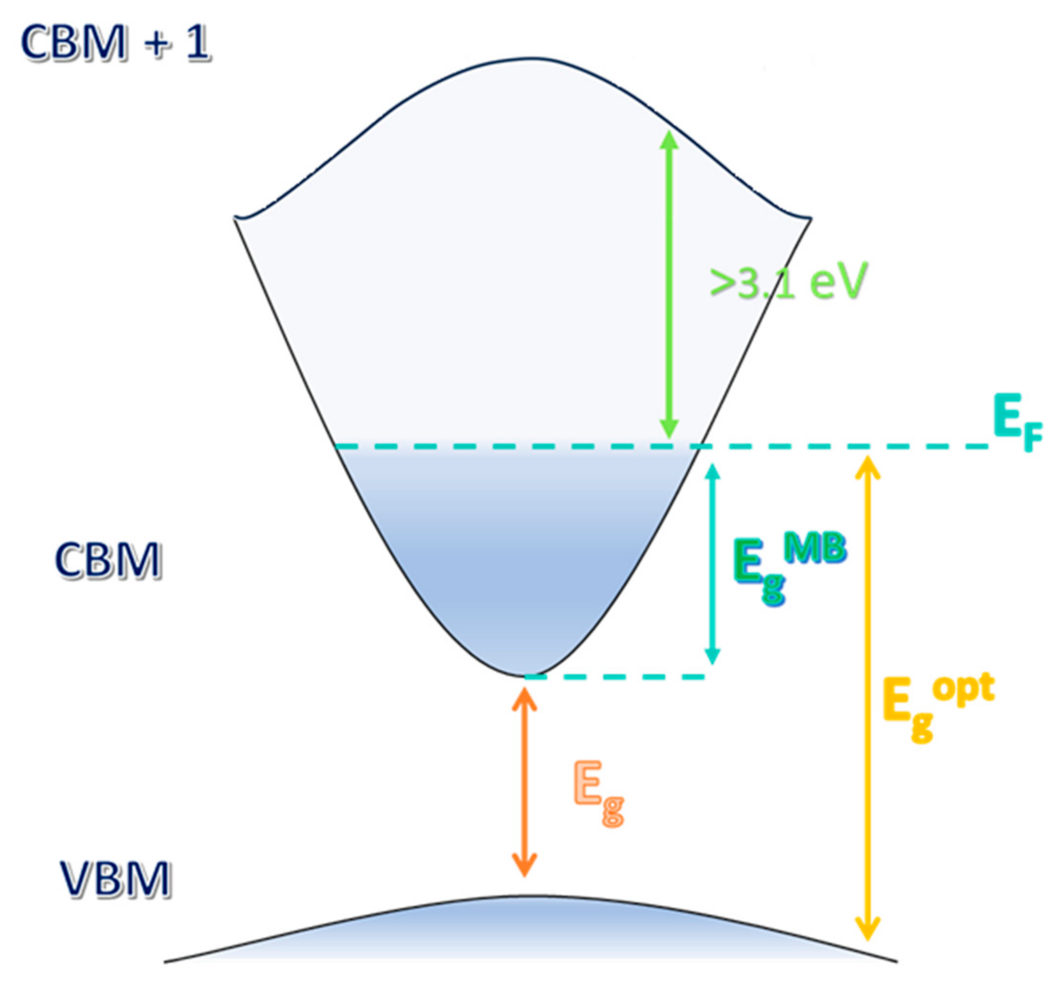 Crystals 15 00670 g003