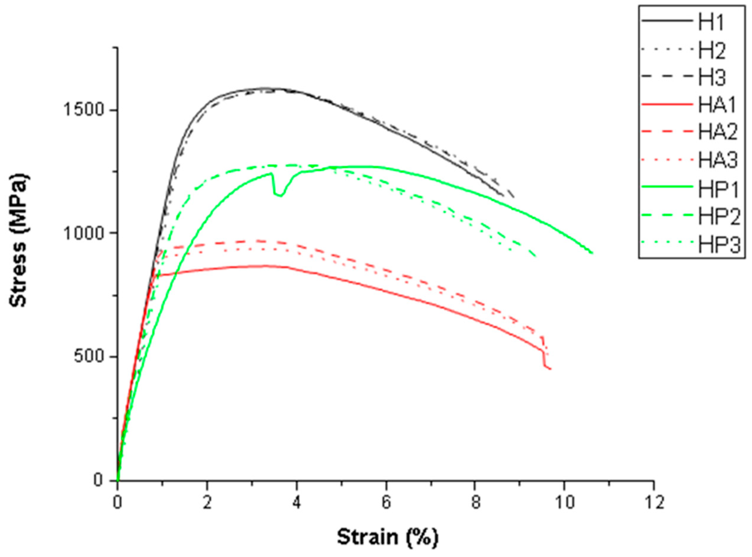 Mechanical Properties and Ballistic Performance for