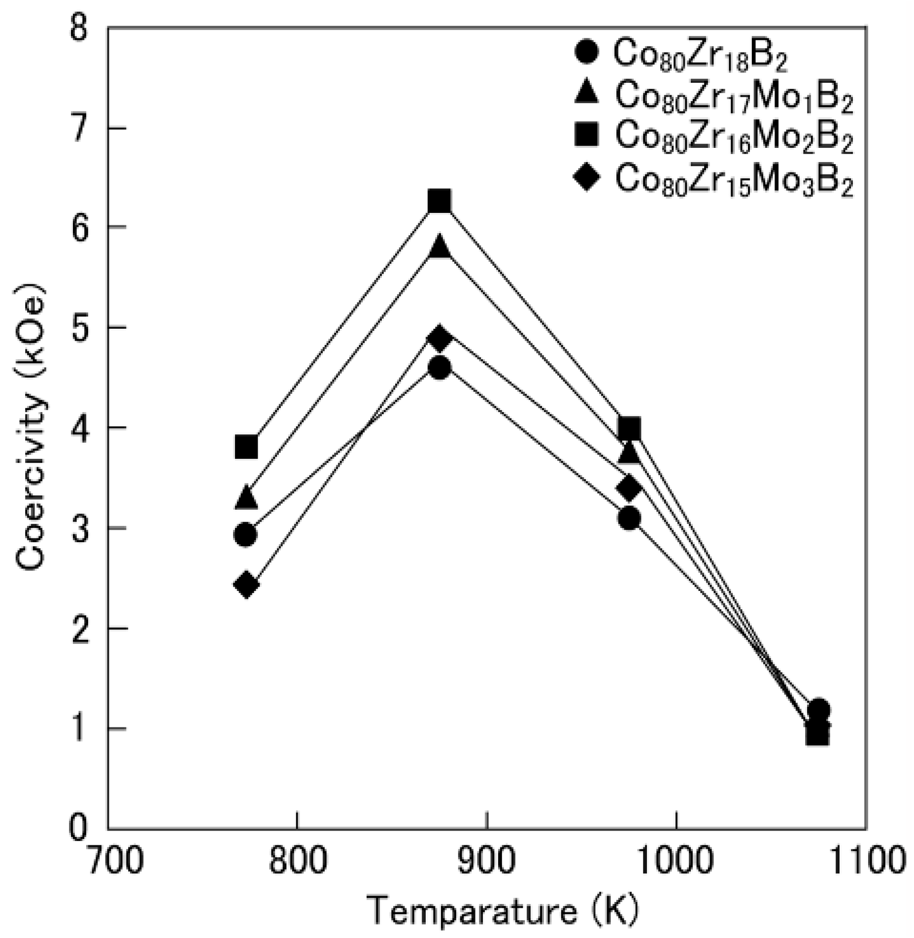 Crystals 15 00698 g003