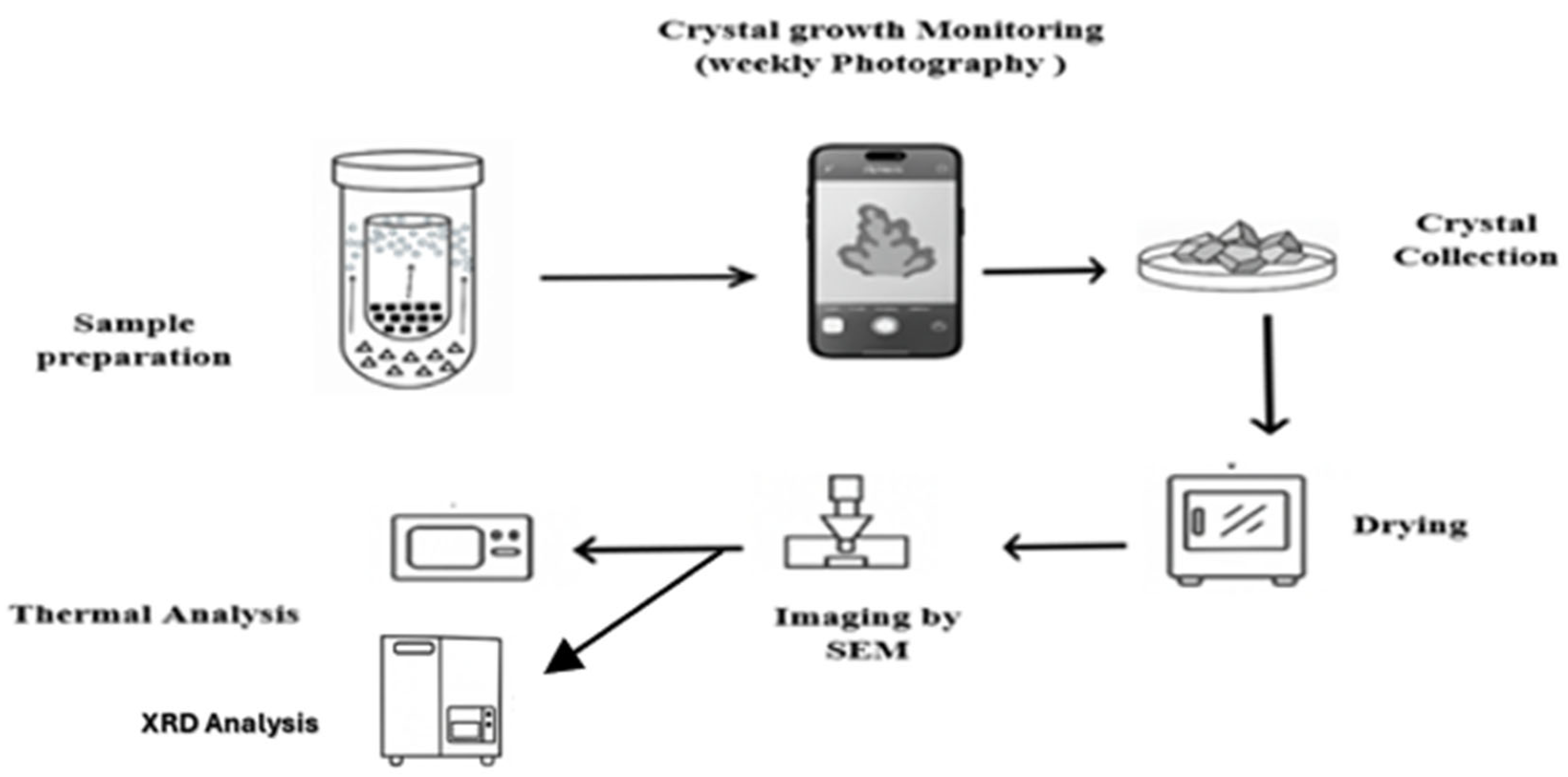 Crystals 15 00709 g002