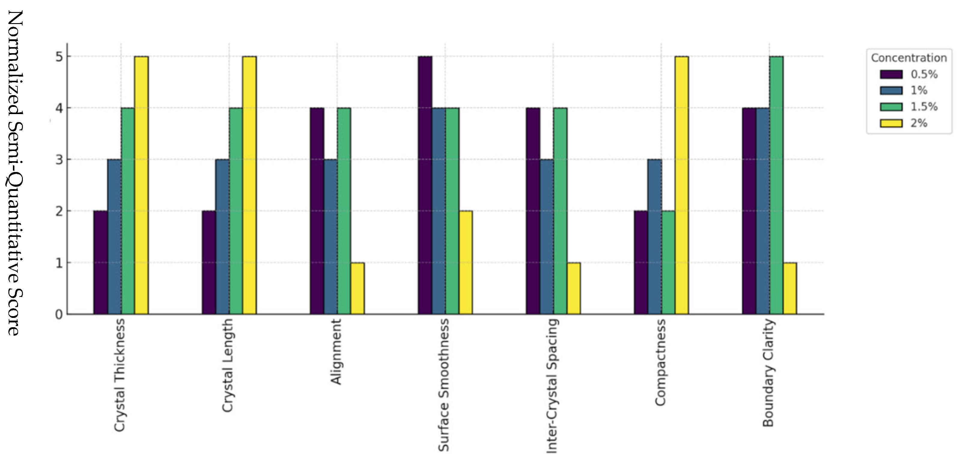 Crystals 15 00709 g013