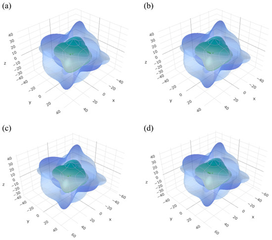 HUNTER x HUNTER -ヒソカ- 11個セット First-Principles Study of Structural, Elastic, and Optical