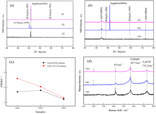 Study of GaN Thick Films Grown on Different Nitridated Ga2O3 Films