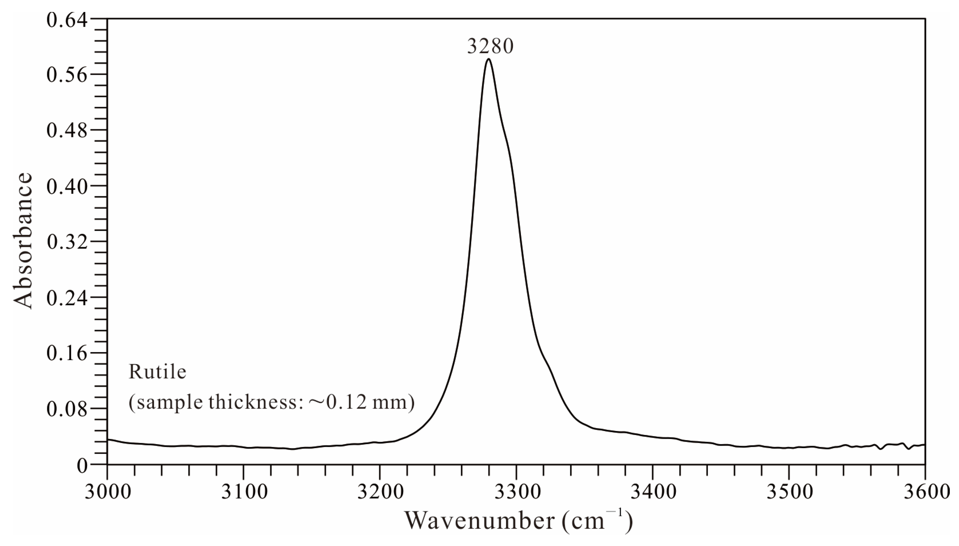 Crystals 15 00720 g001