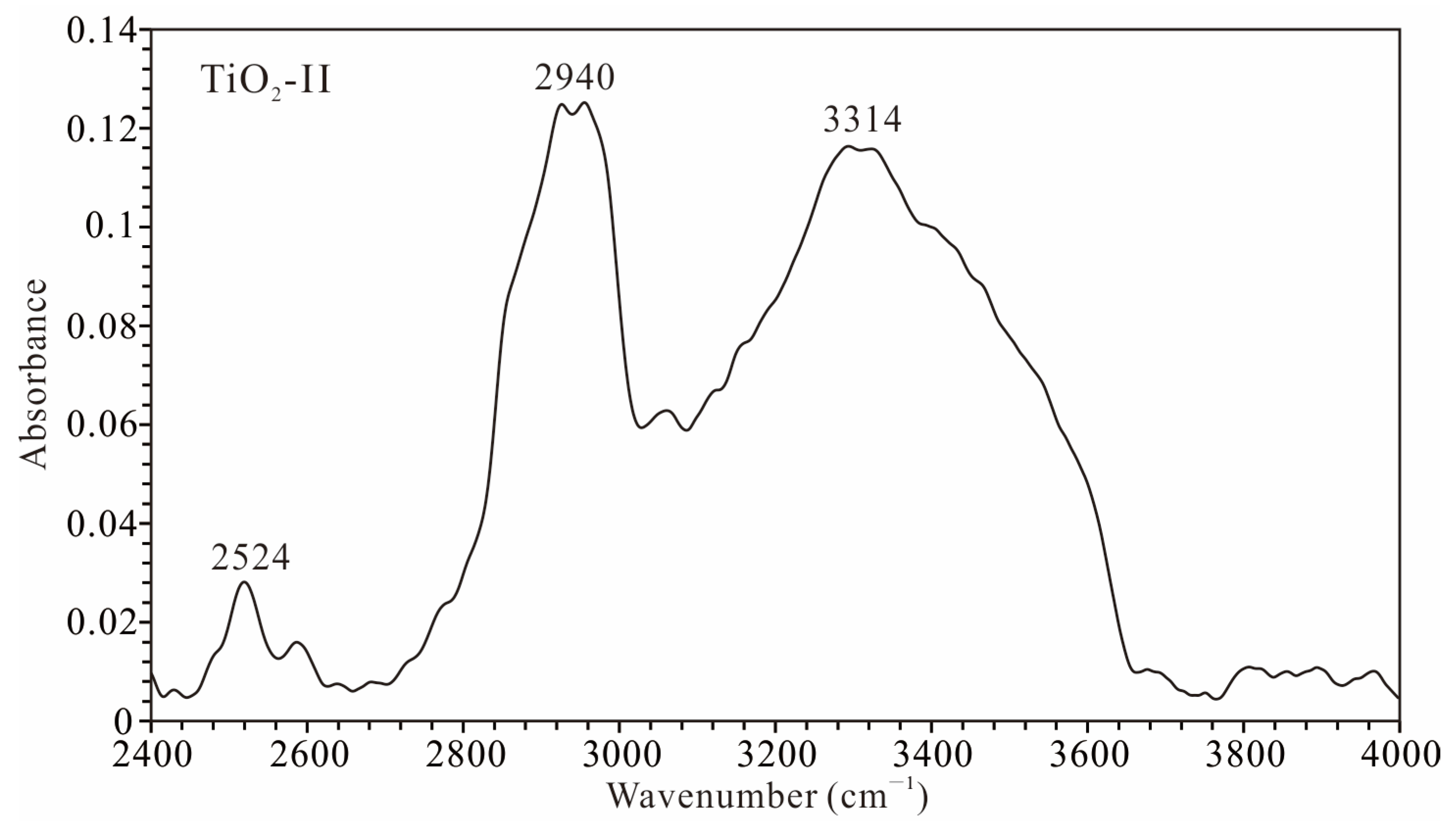 Crystals 15 00720 g003