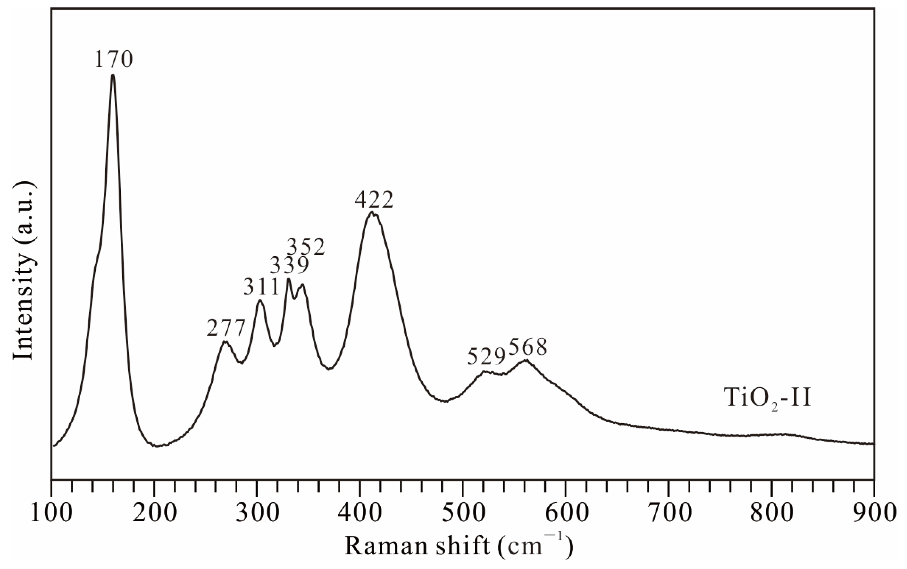 Crystals 15 00720 g004