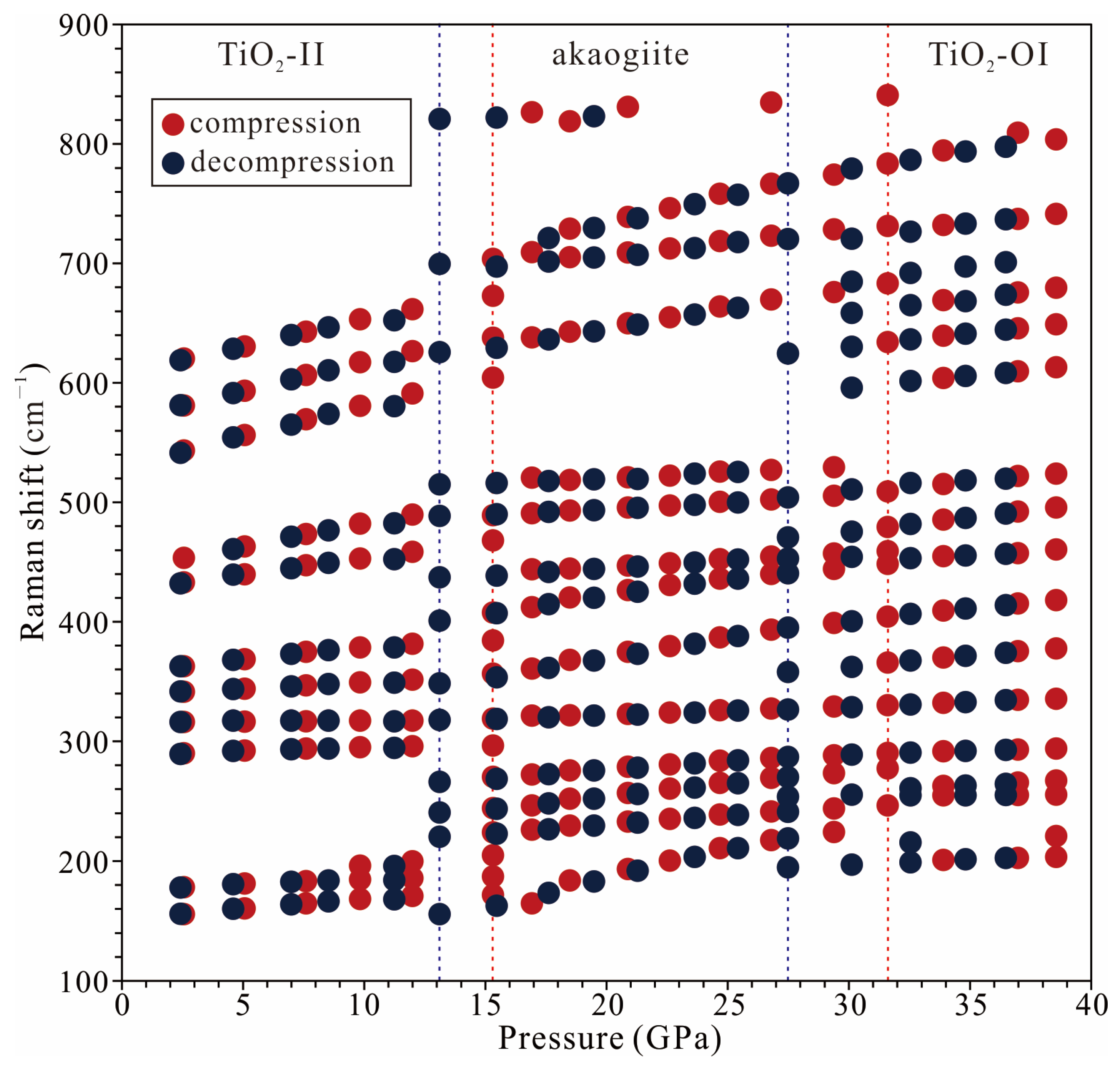 Crystals 15 00720 g006