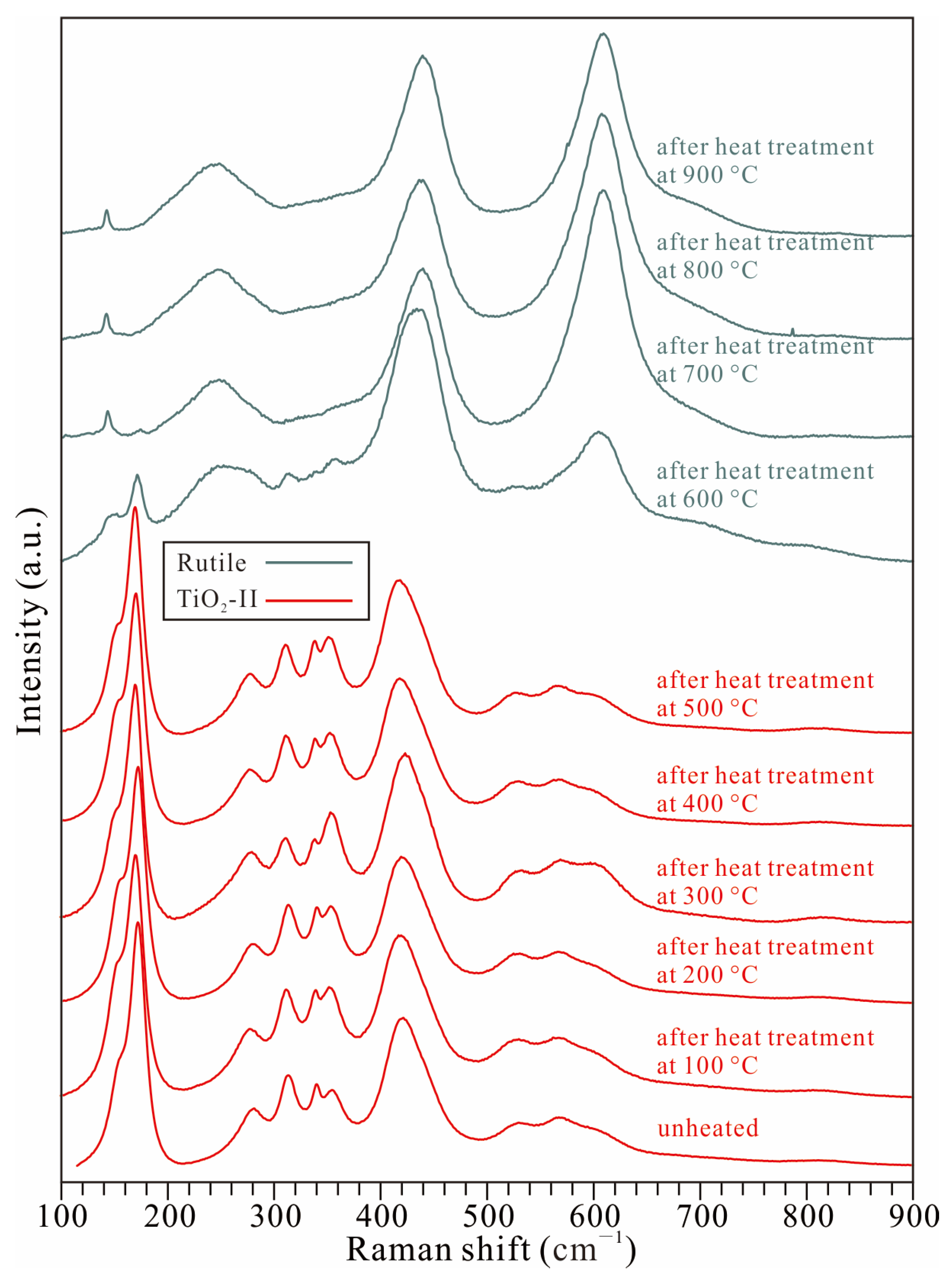 Crystals 15 00720 g007