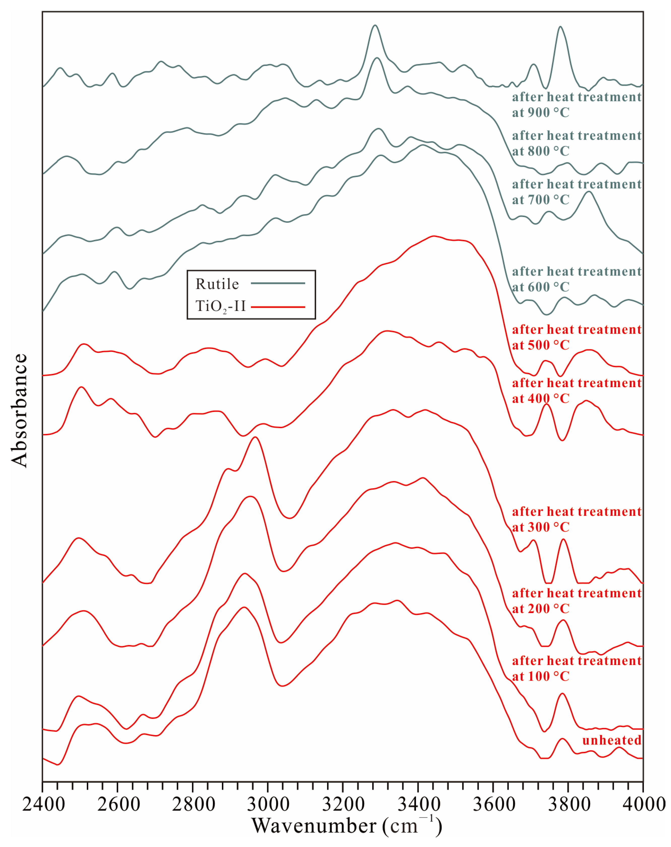 Crystals 15 00720 g008