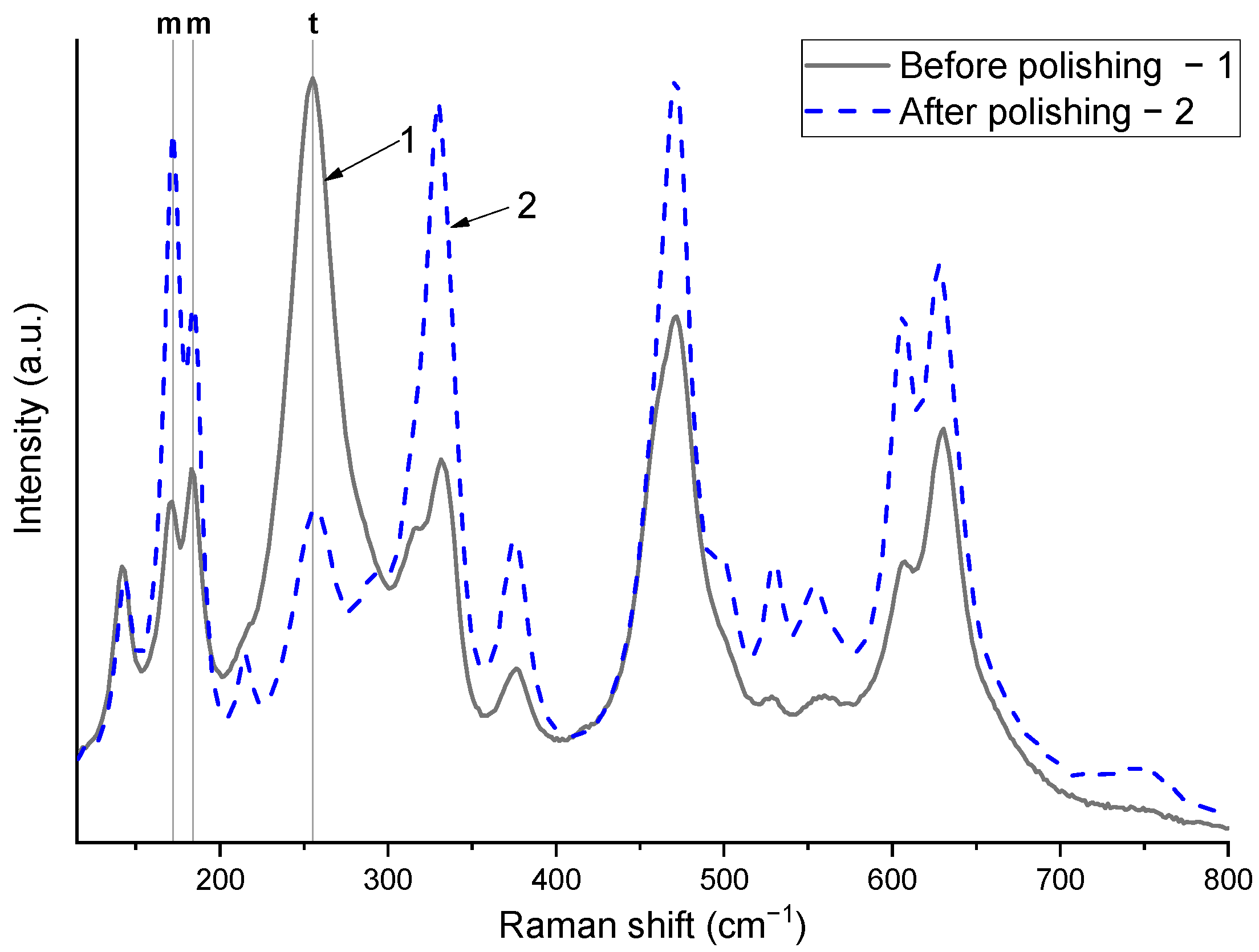 Crystals 15 00730 g002