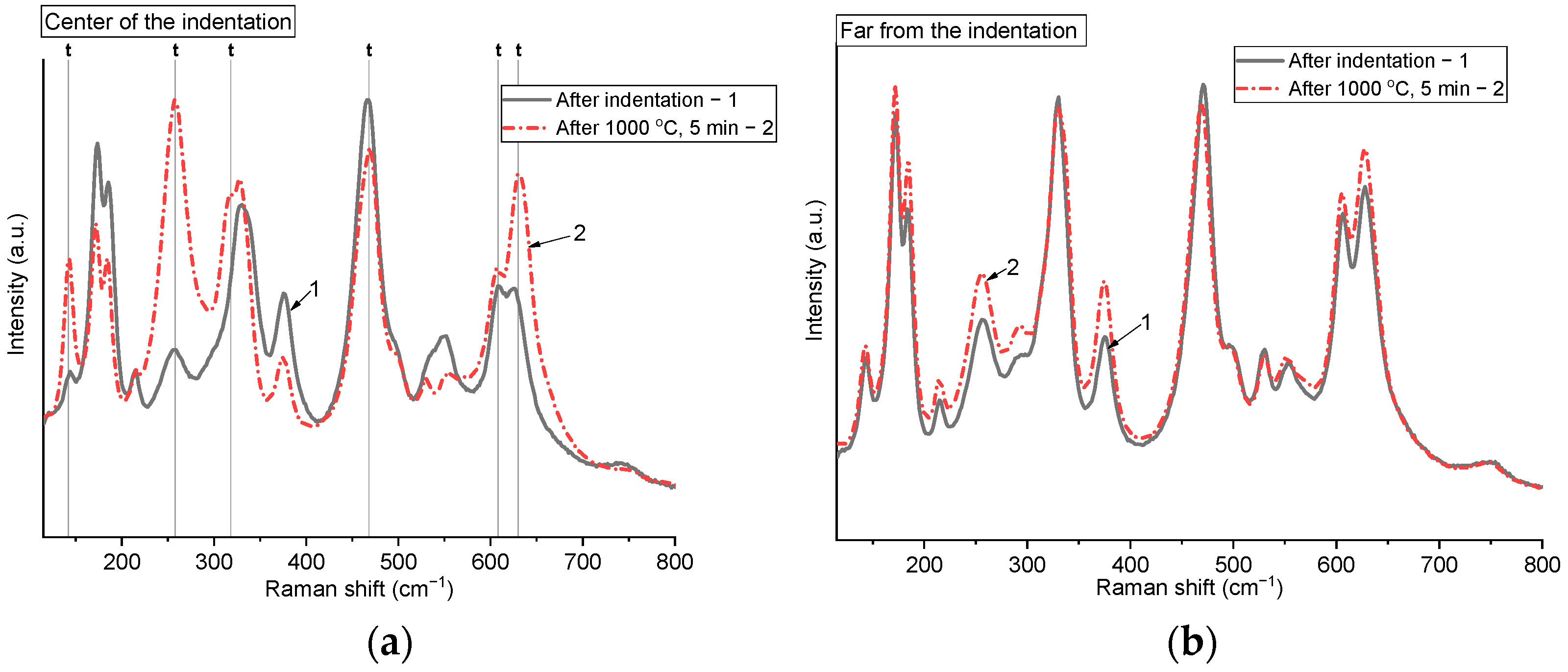 Crystals 15 00730 g005