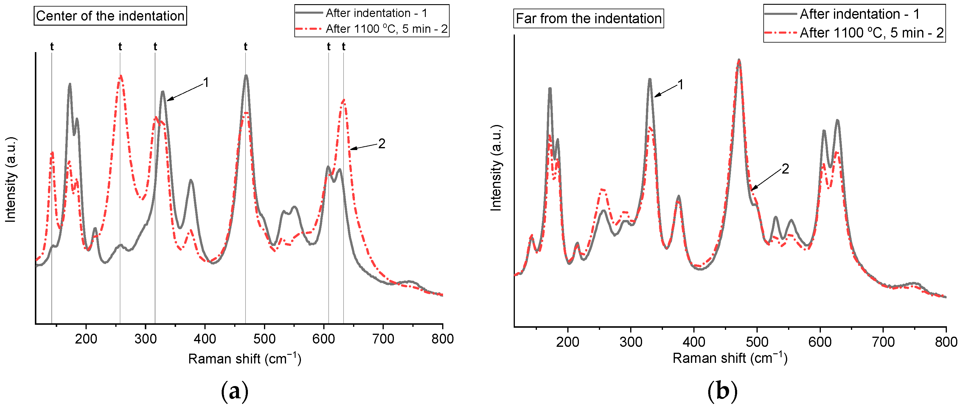Crystals 15 00730 g007