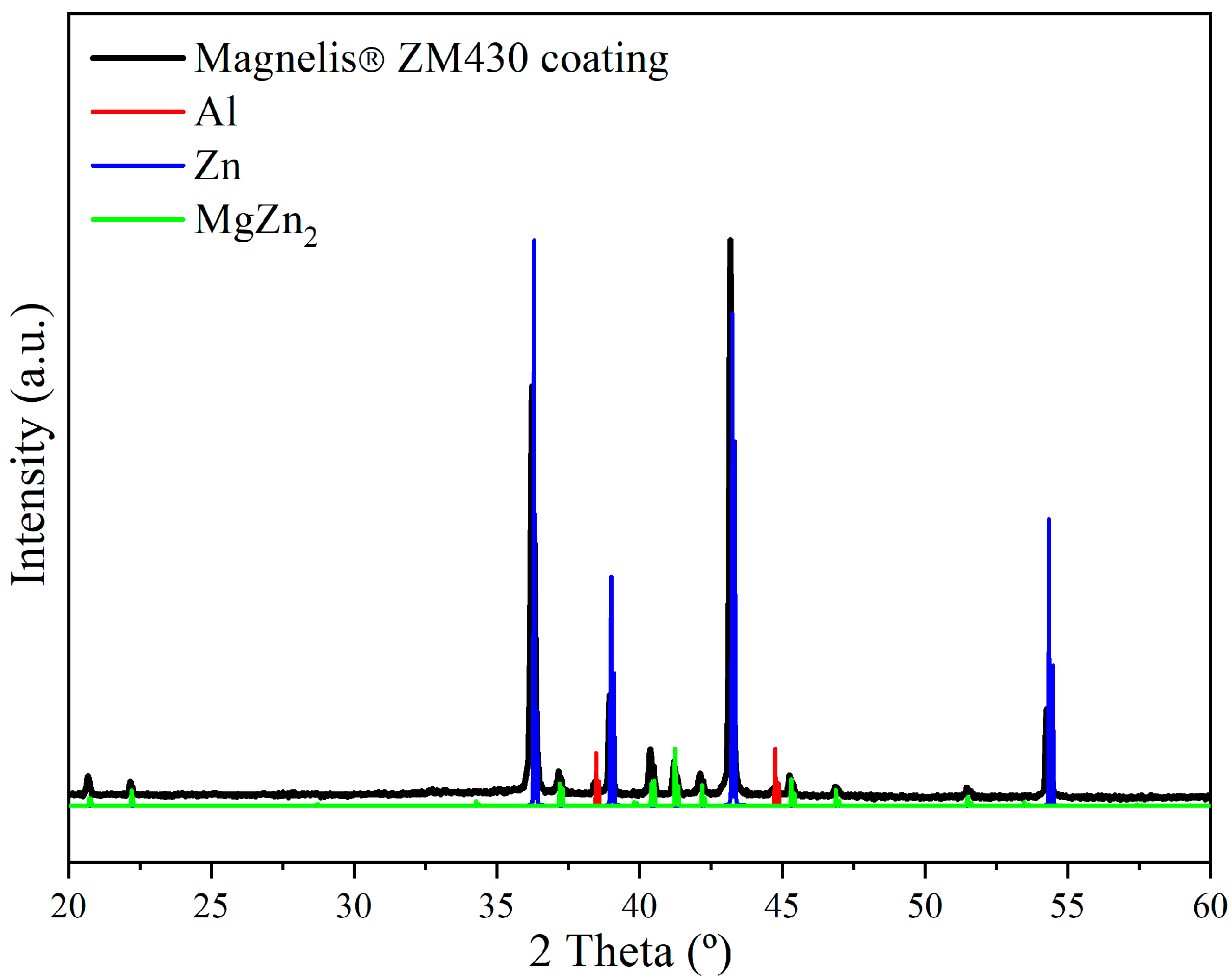 Crystals 15 00738 g003