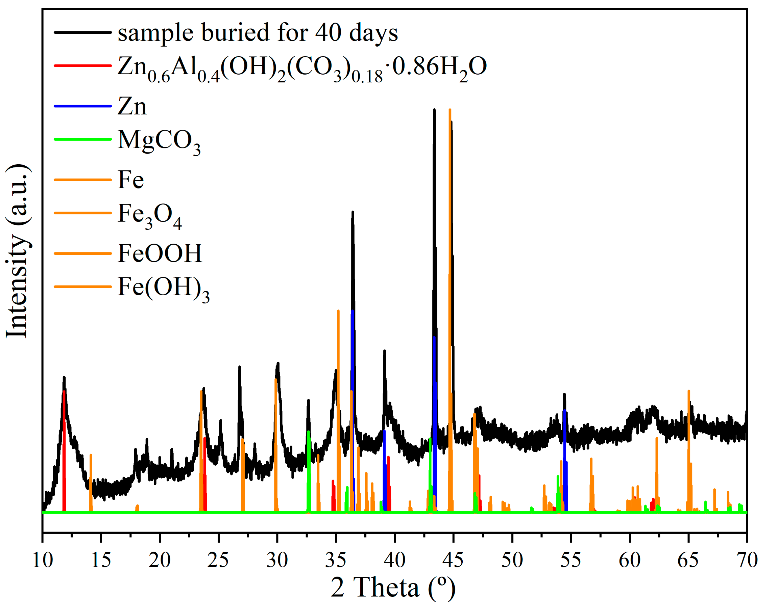 Crystals 15 00738 g007