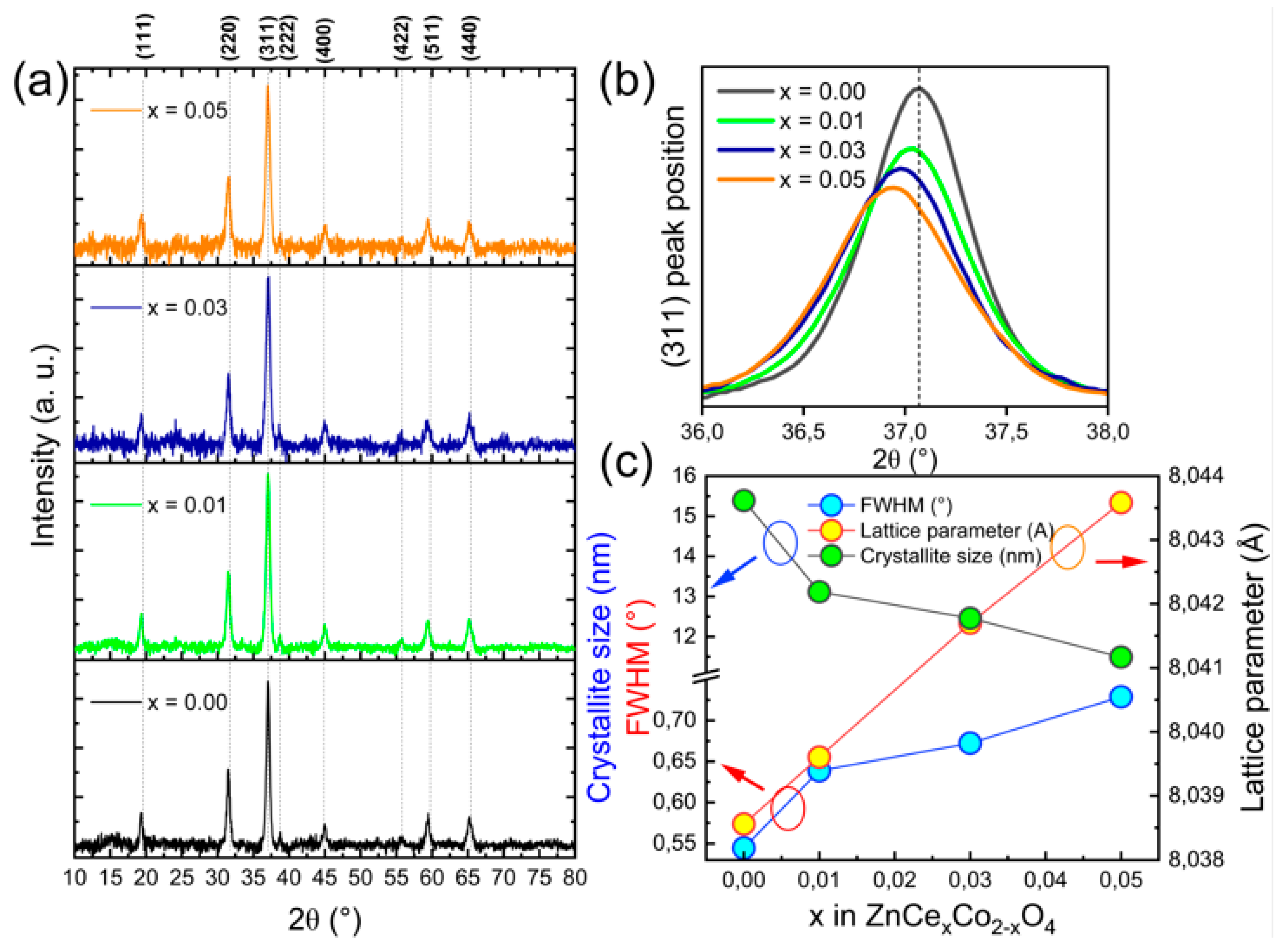 Crystals 15 00742 g002