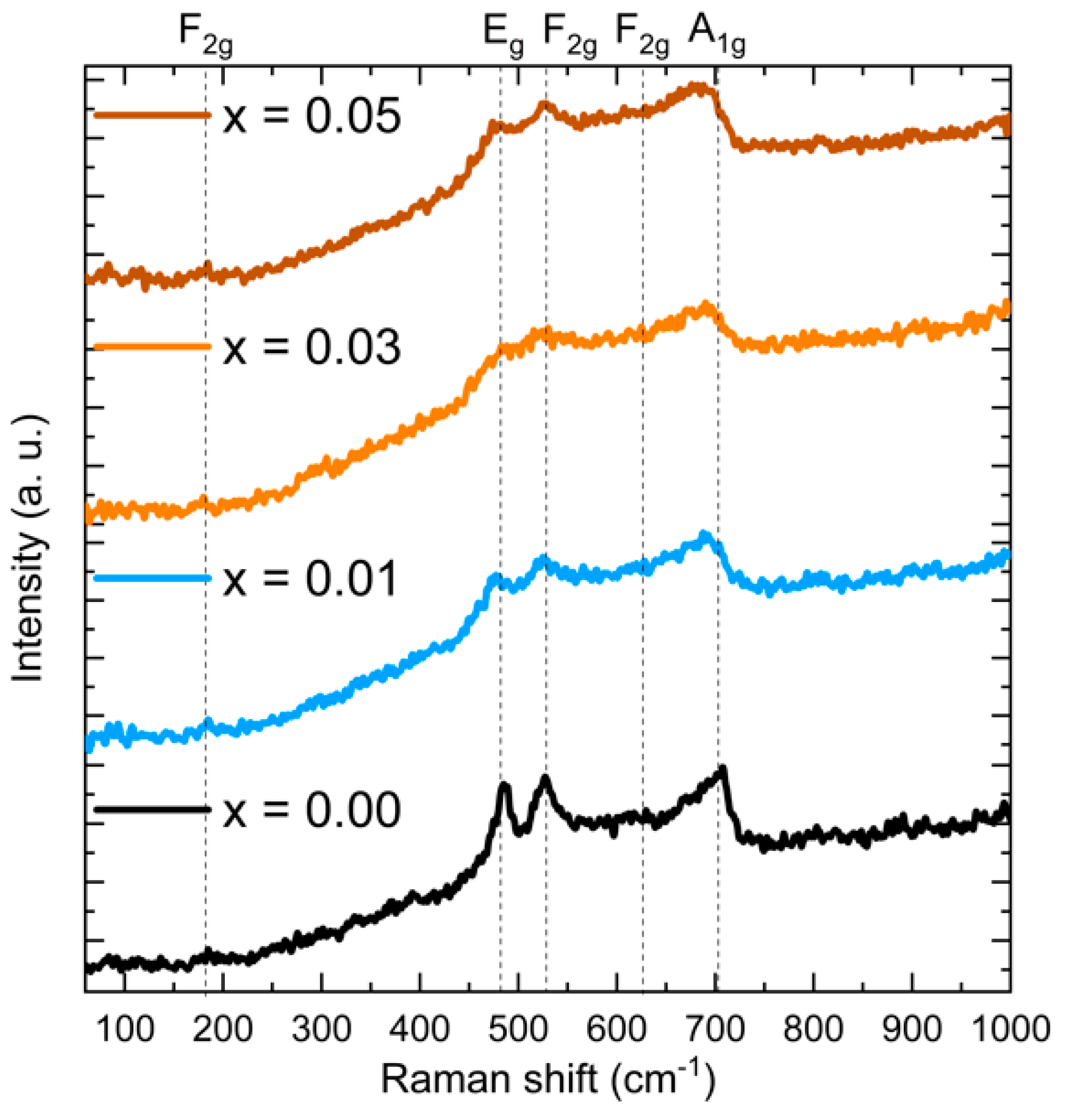 Crystals 15 00742 g003