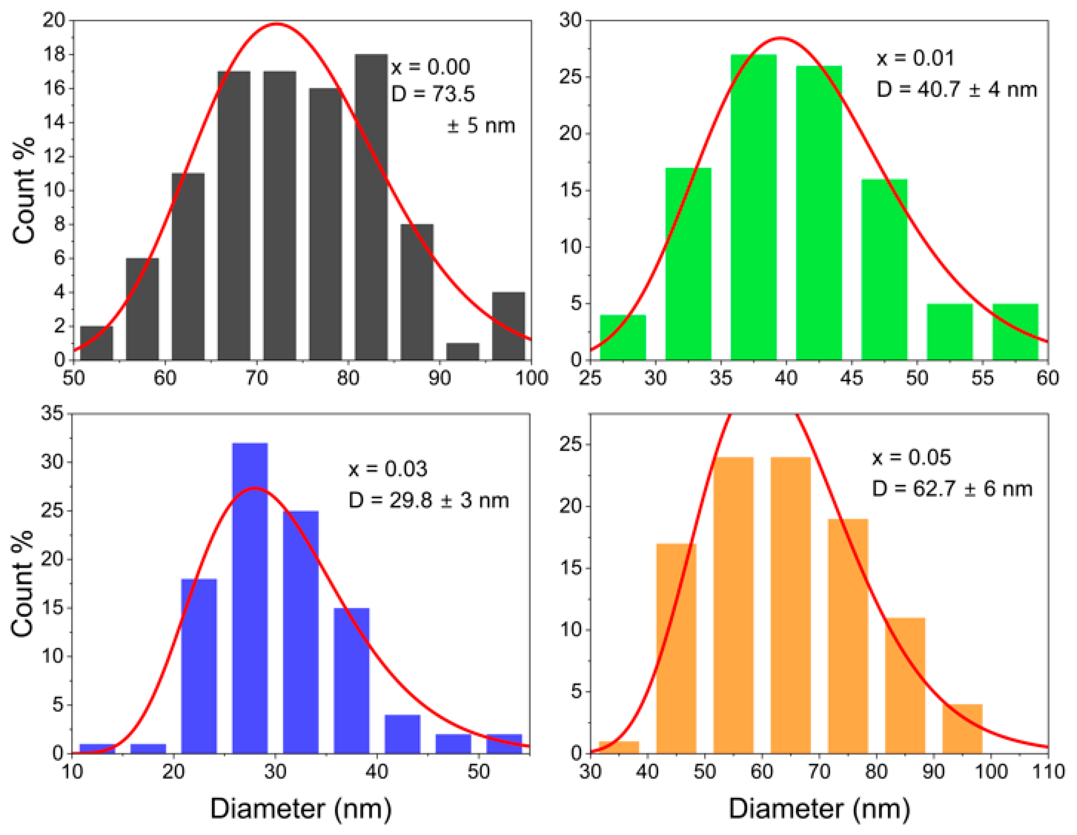 Crystals 15 00742 g005