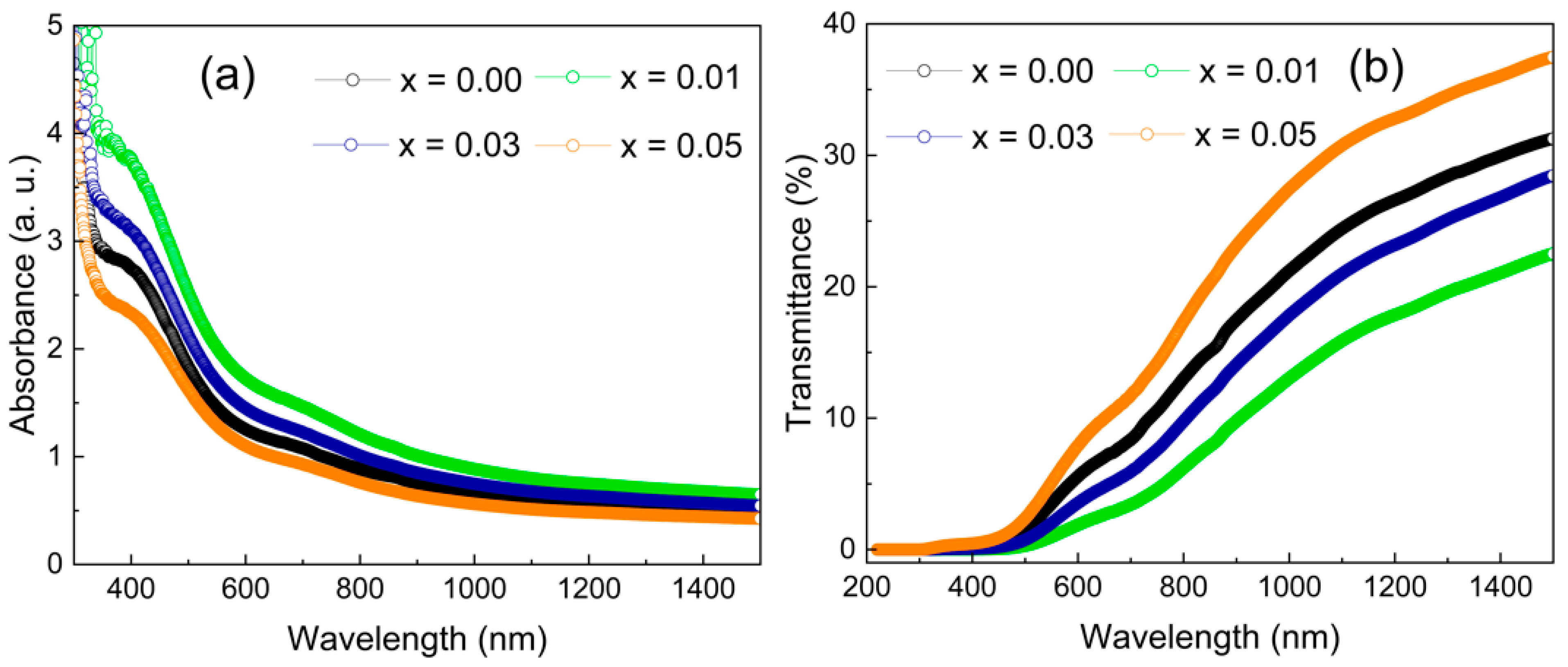 Crystals 15 00742 g008