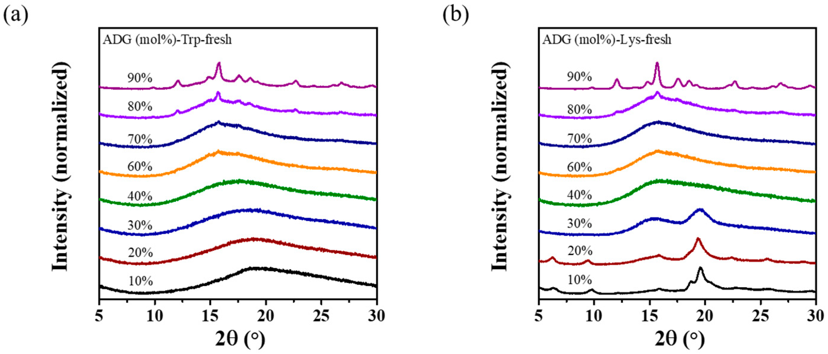Crystals 15 00752 g003 Crystals 15 00752 g003