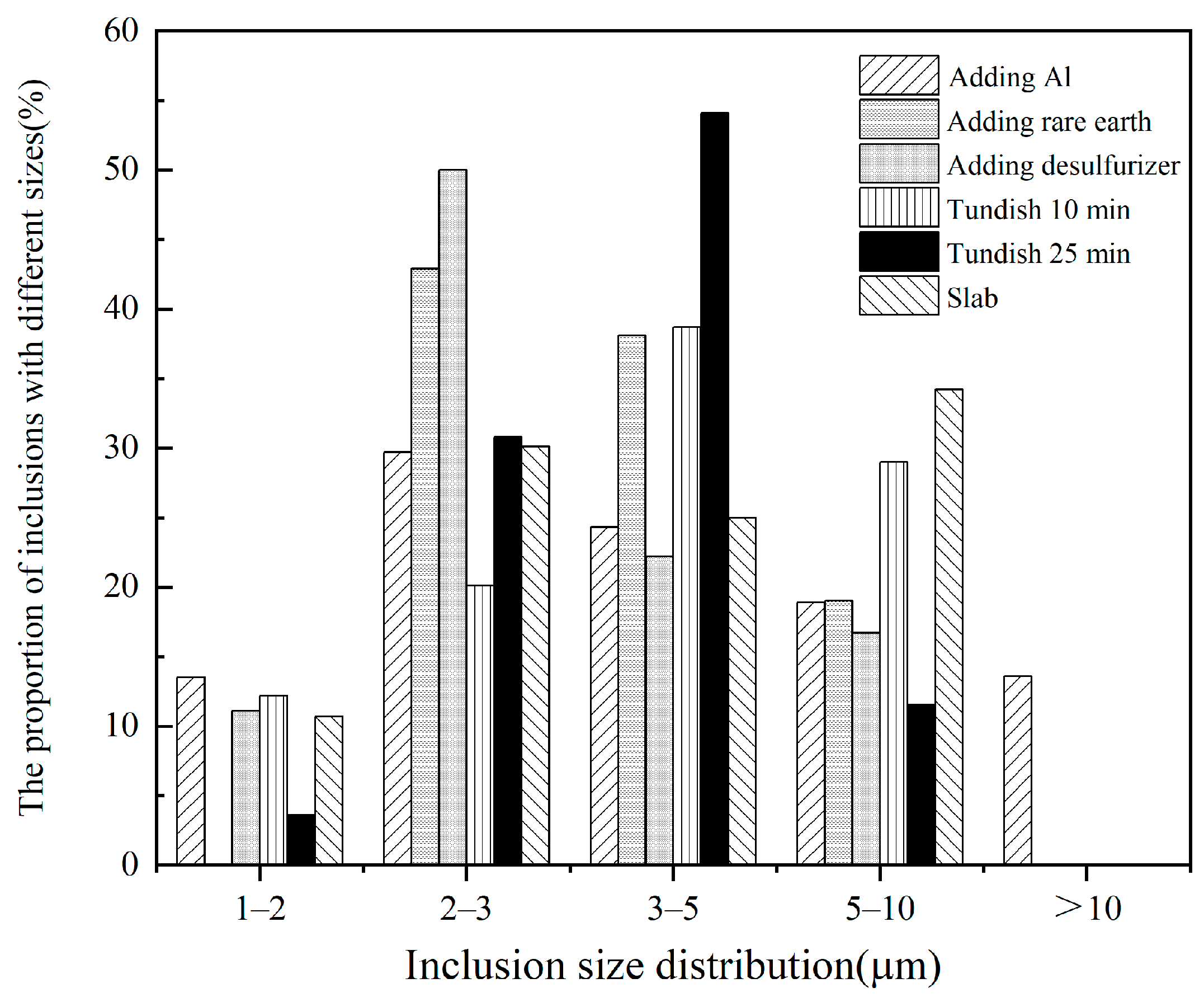 Crystals 15 00779 g031
