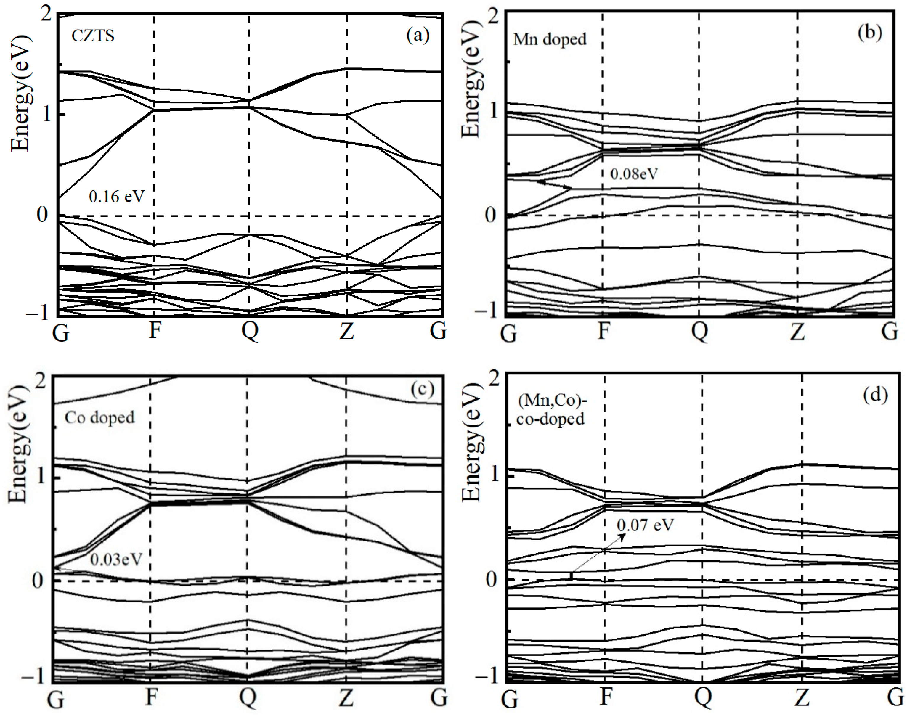 Crystals 15 00781 g002