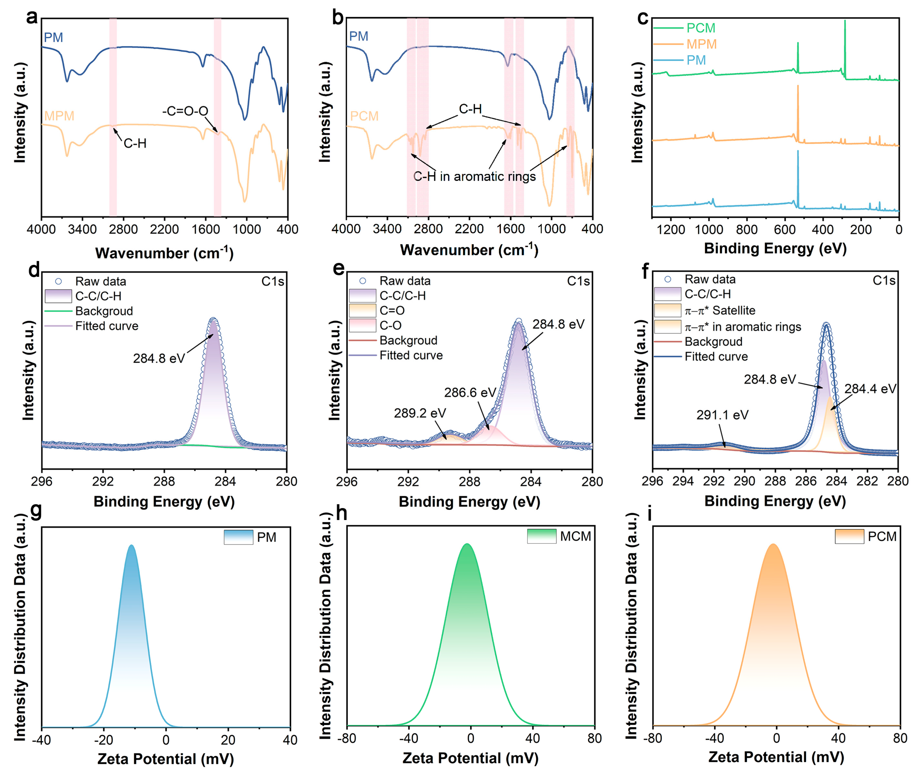 Crystals 15 00786 g003
