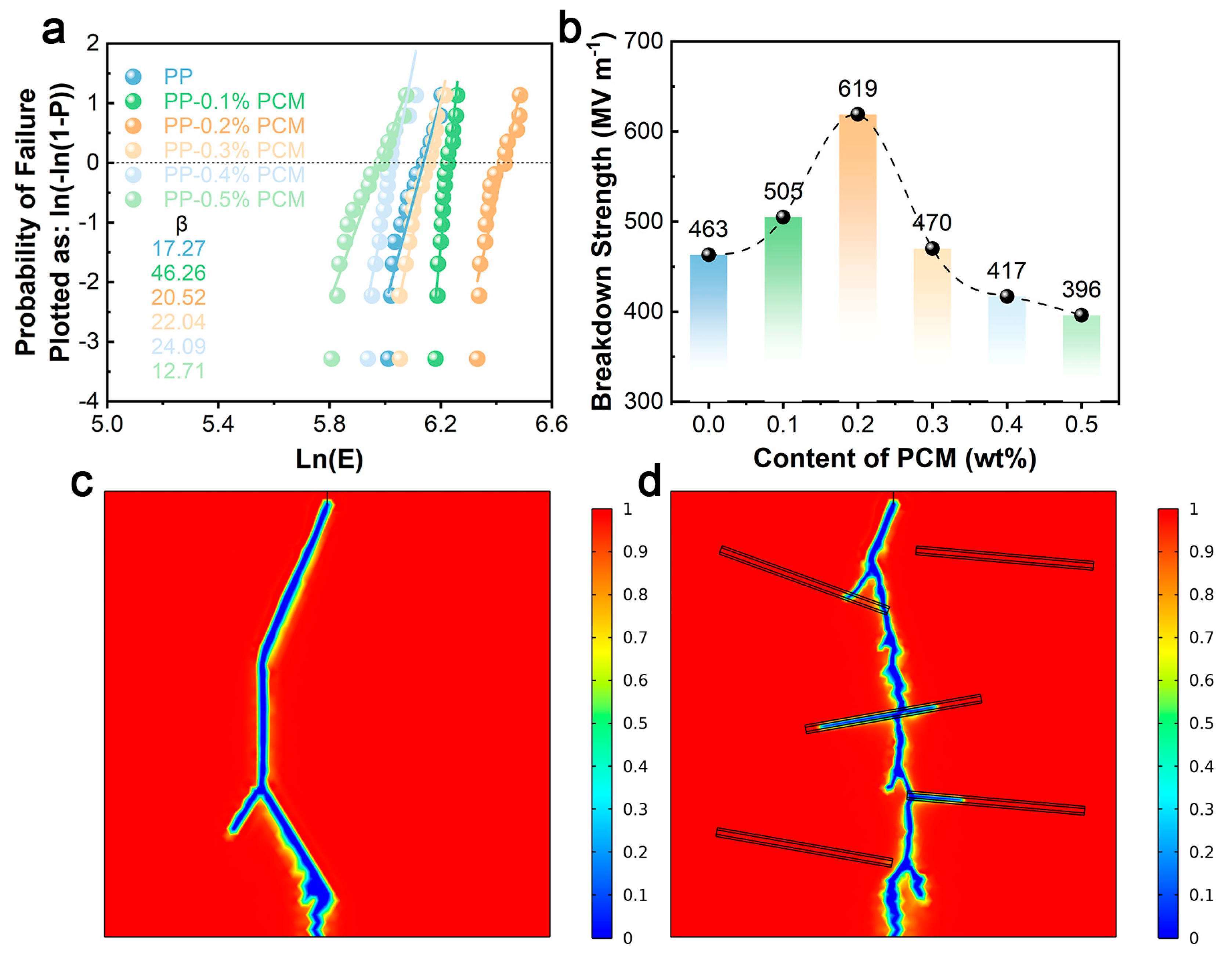 Crystals 15 00786 g004