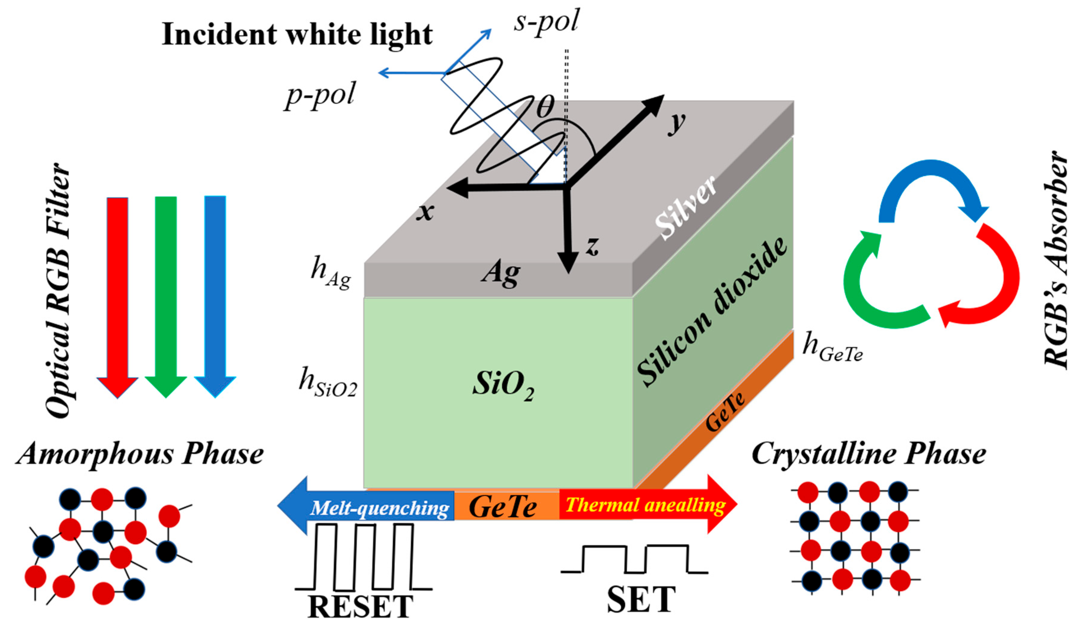 Crystals 15 00789 g001