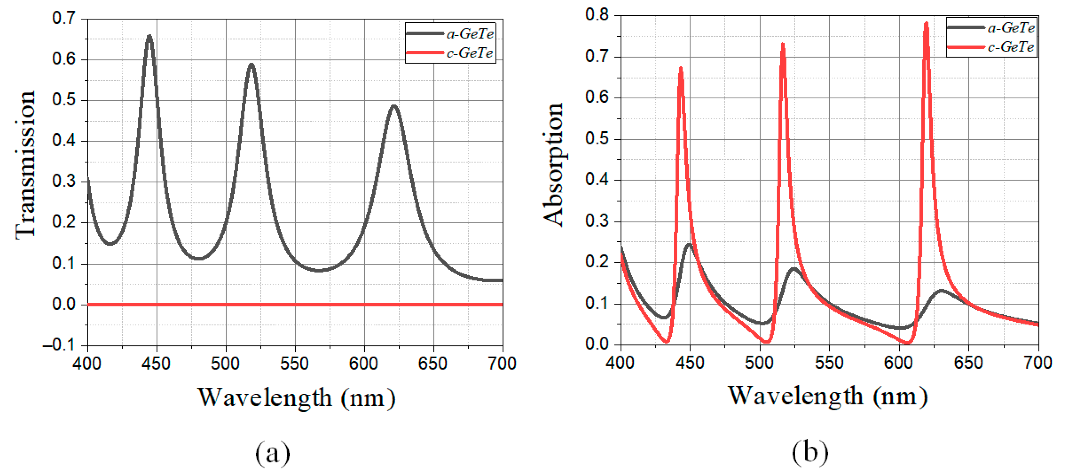 Crystals 15 00789 g003