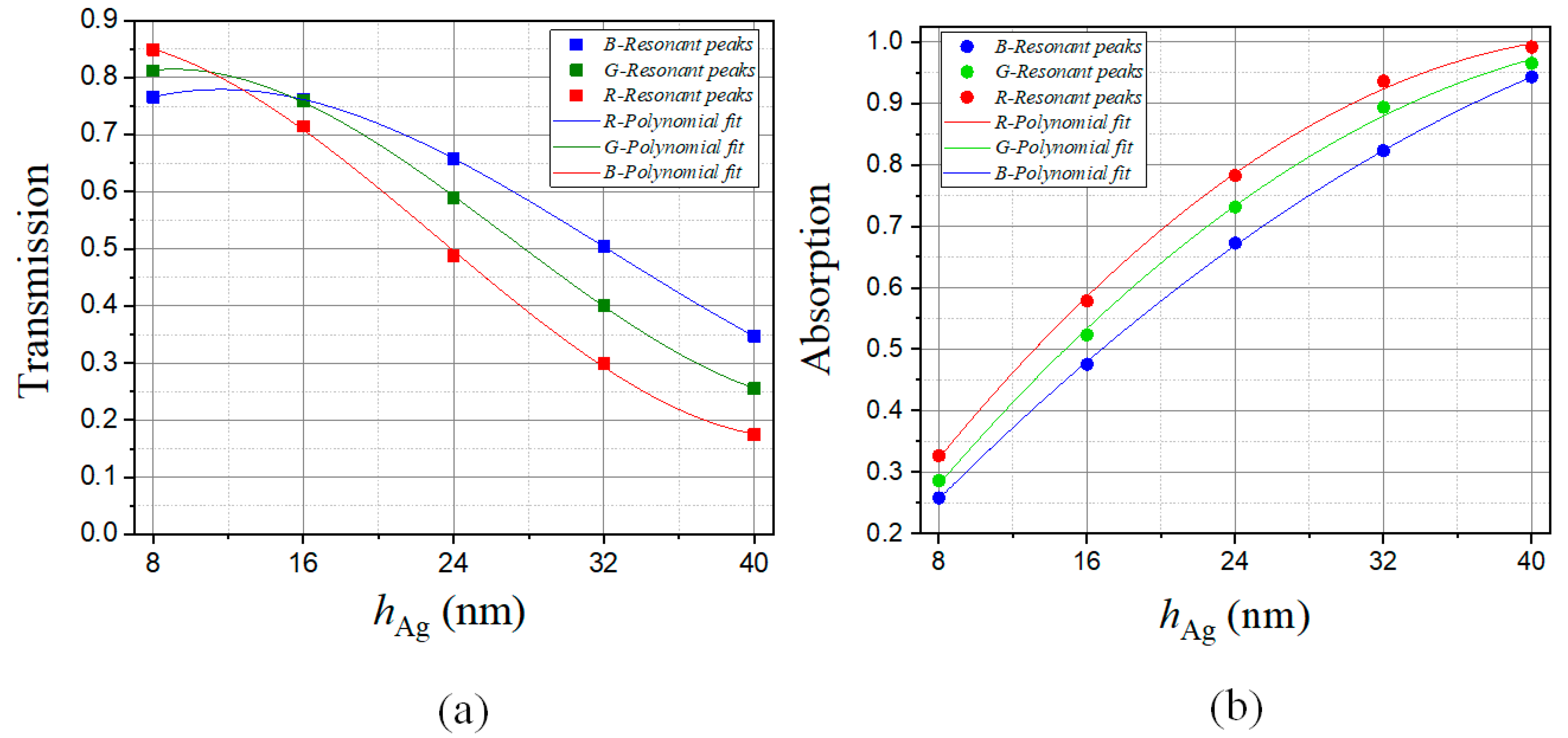 Crystals 15 00789 g005