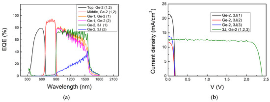 All MOVPE Grown Quadruple Junction InGaP/InGaAs/Ge/Ge Solar Cell