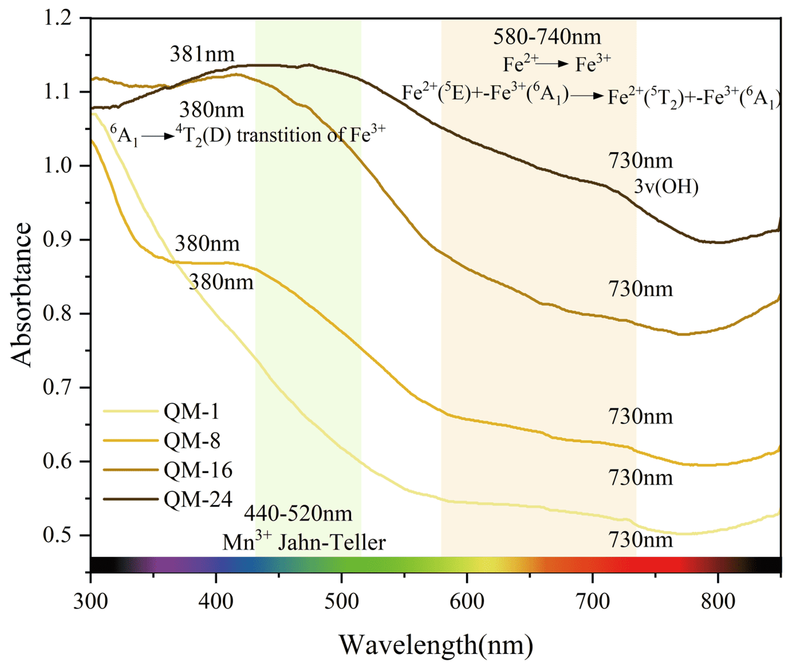 Crystals 15 00817 g003 Crystals 15 00817 g003