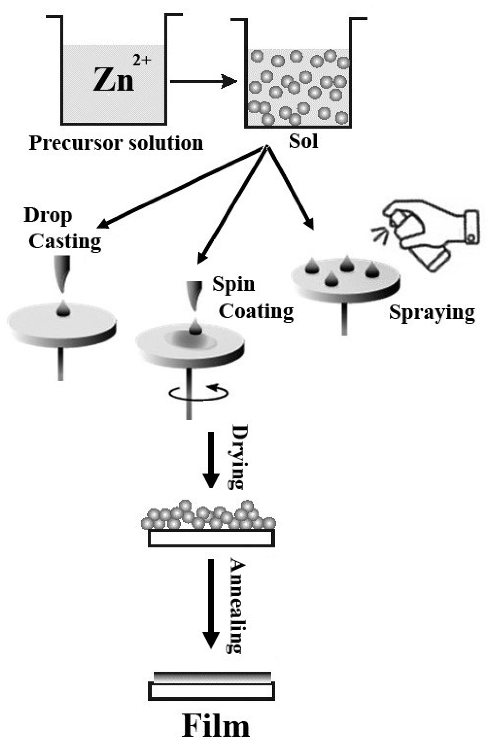 Crystals 15 00820 g001