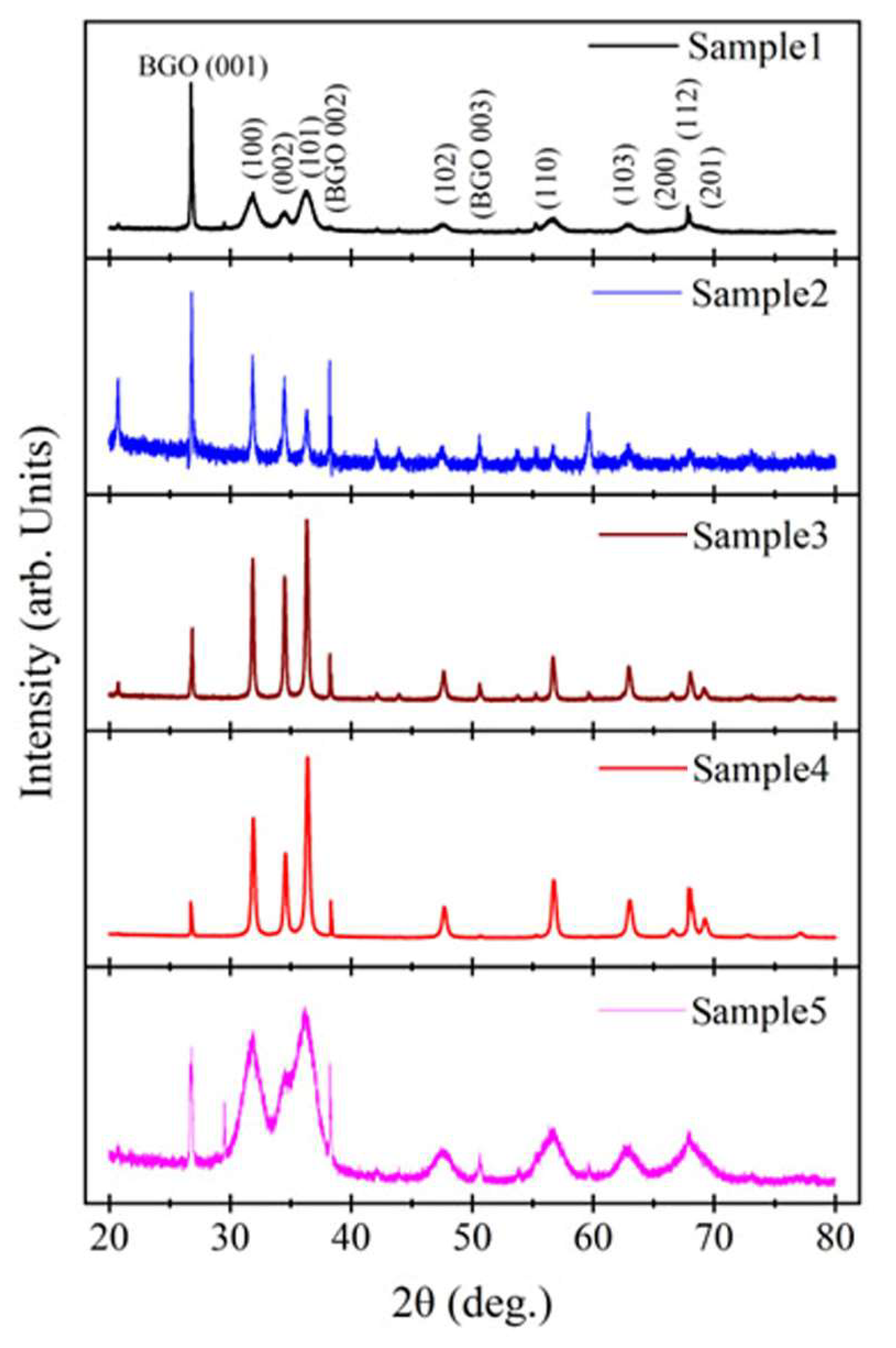 Crystals 15 00820 g010