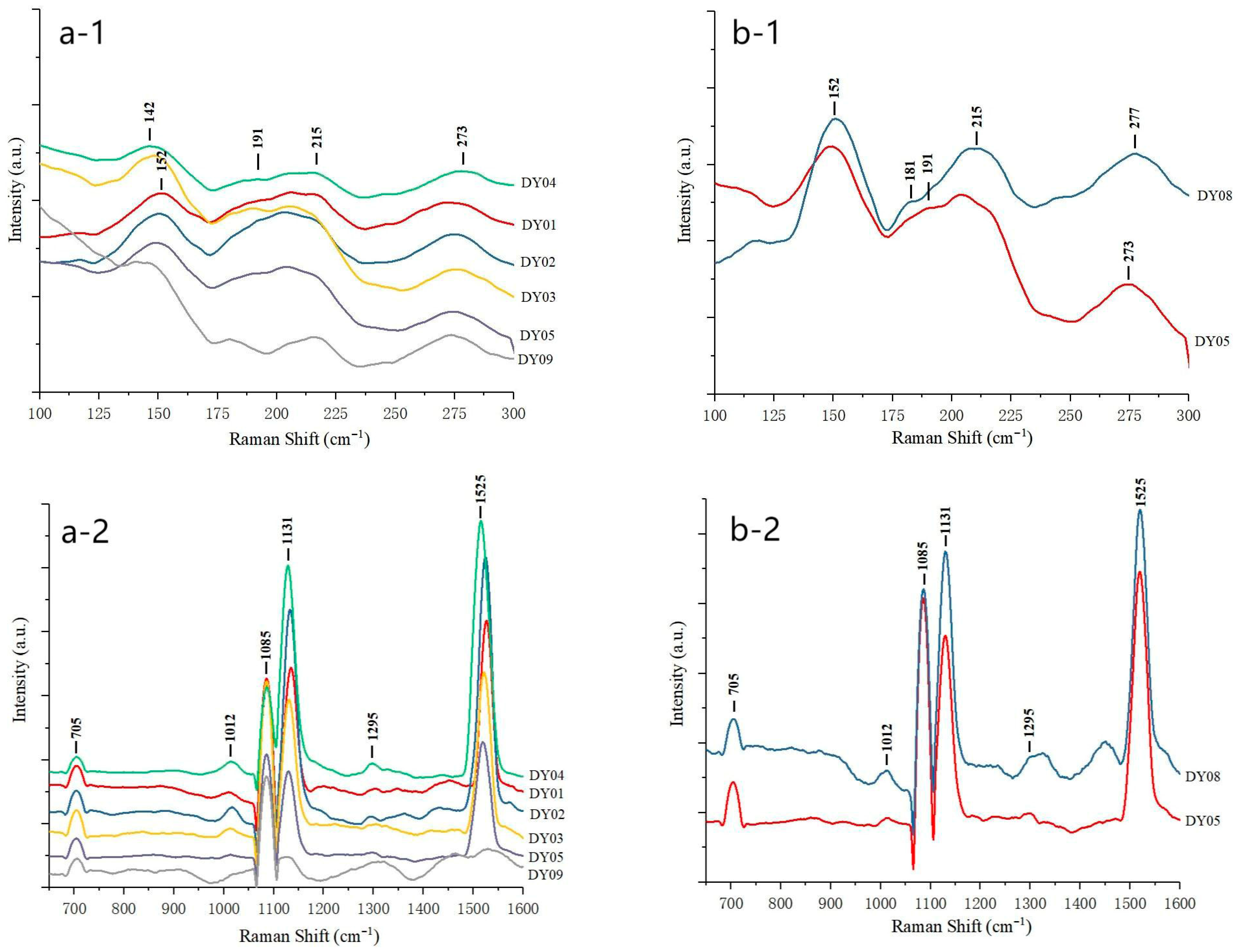 Crystals 15 00824 g003