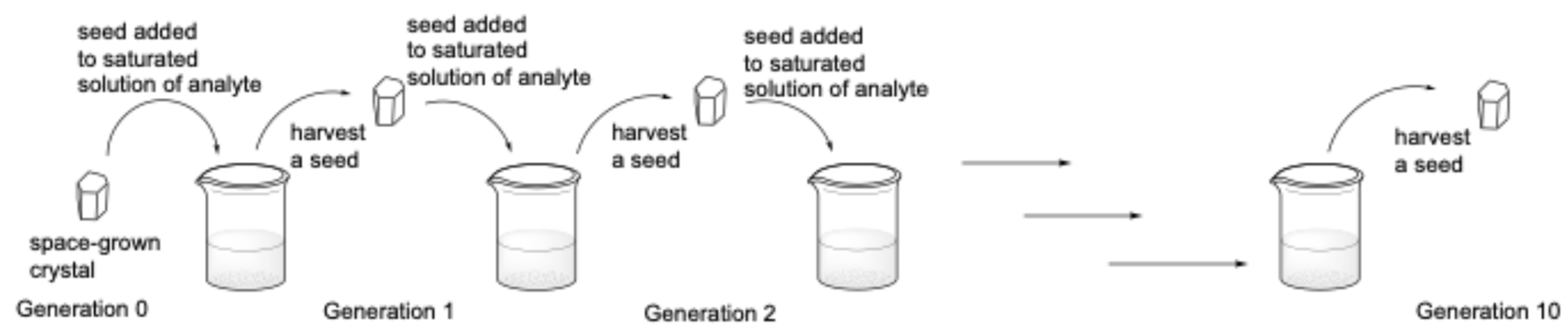 Crystals 15 00825 g003