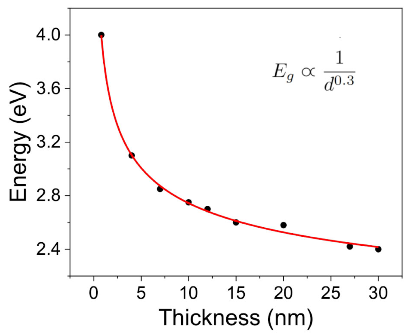 Crystals 15 00826 g006
