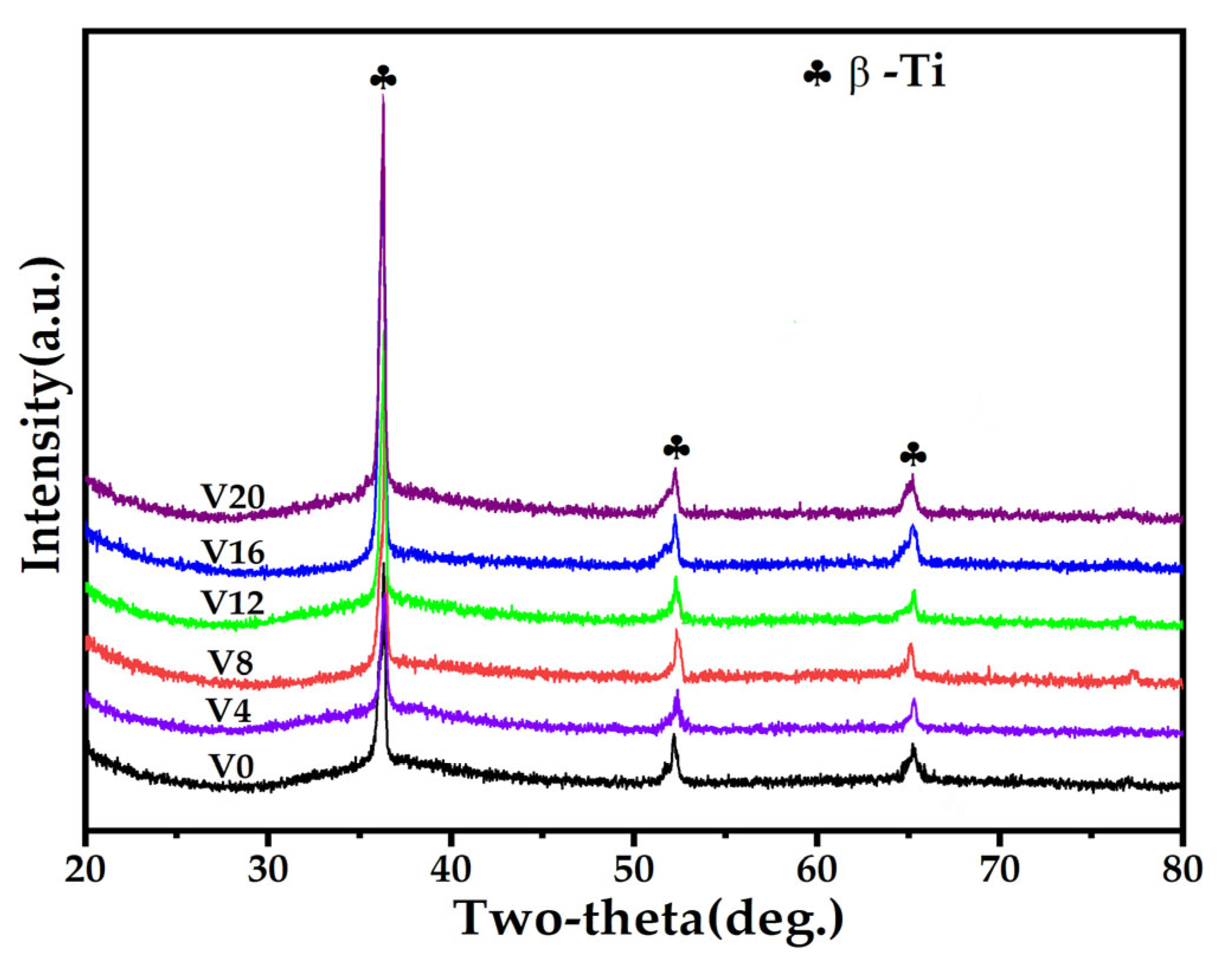 Crystals 15 00838 g004