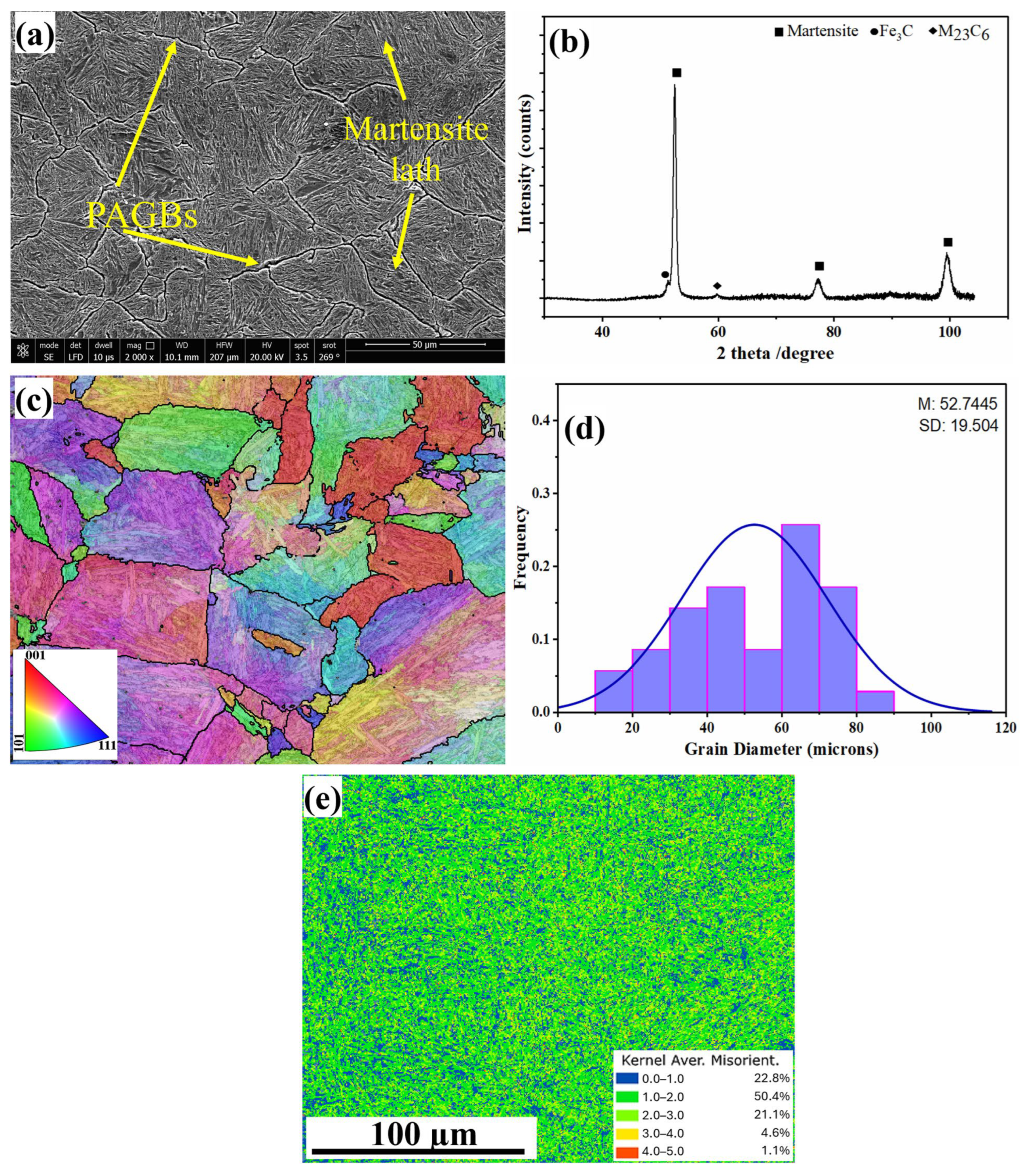Crystals 15 00845 g008