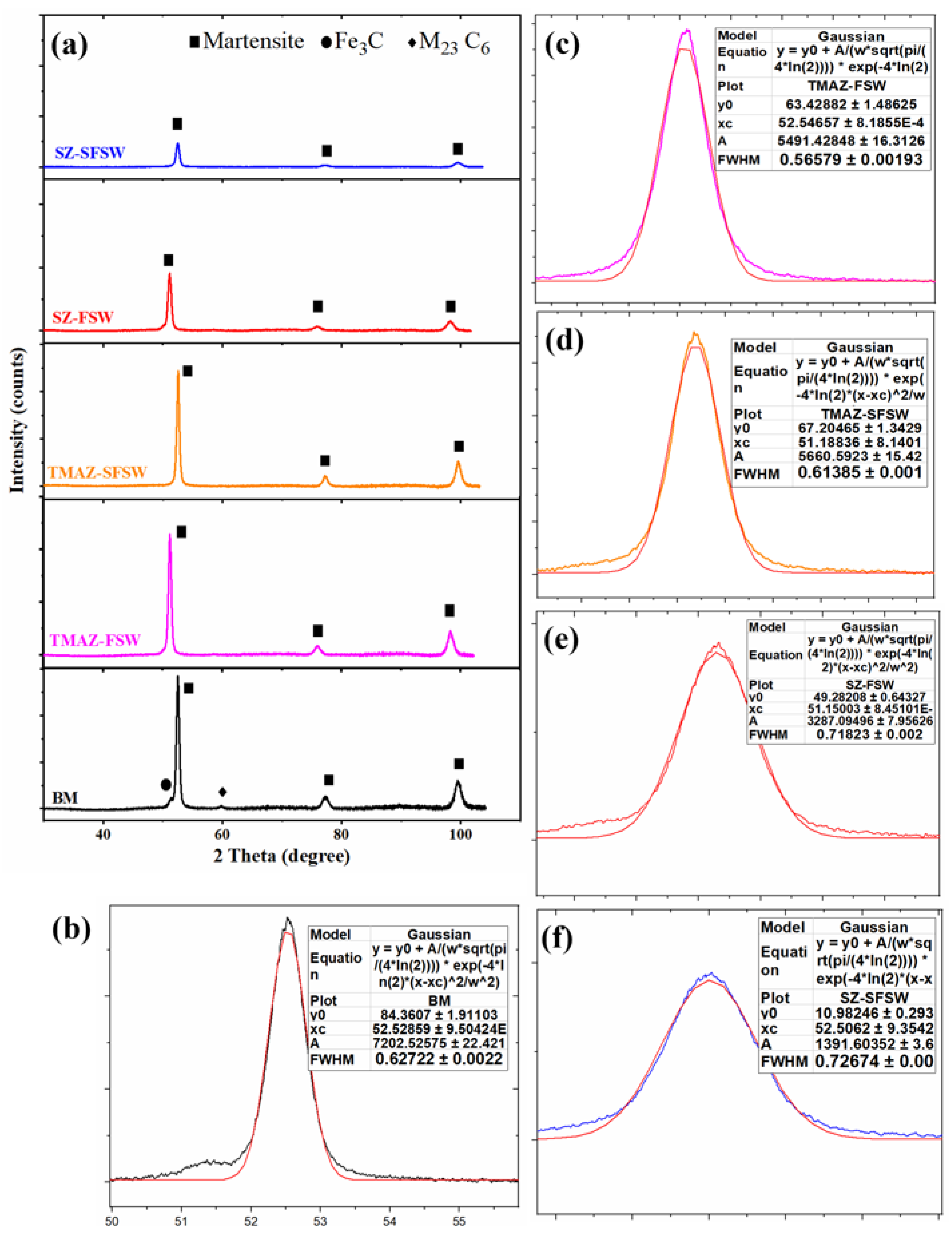 Crystals 15 00845 g015