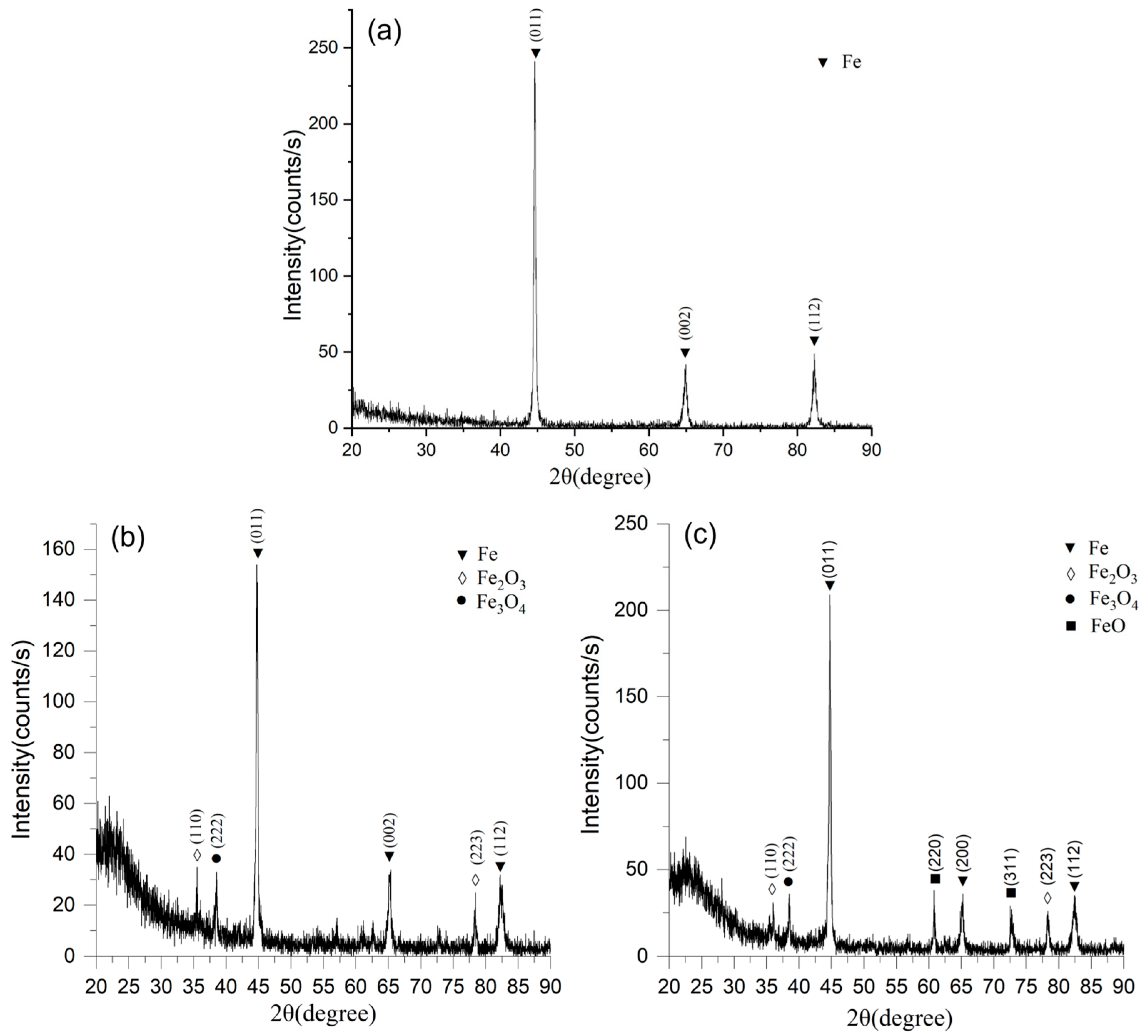 Crystals 15 00847 g003