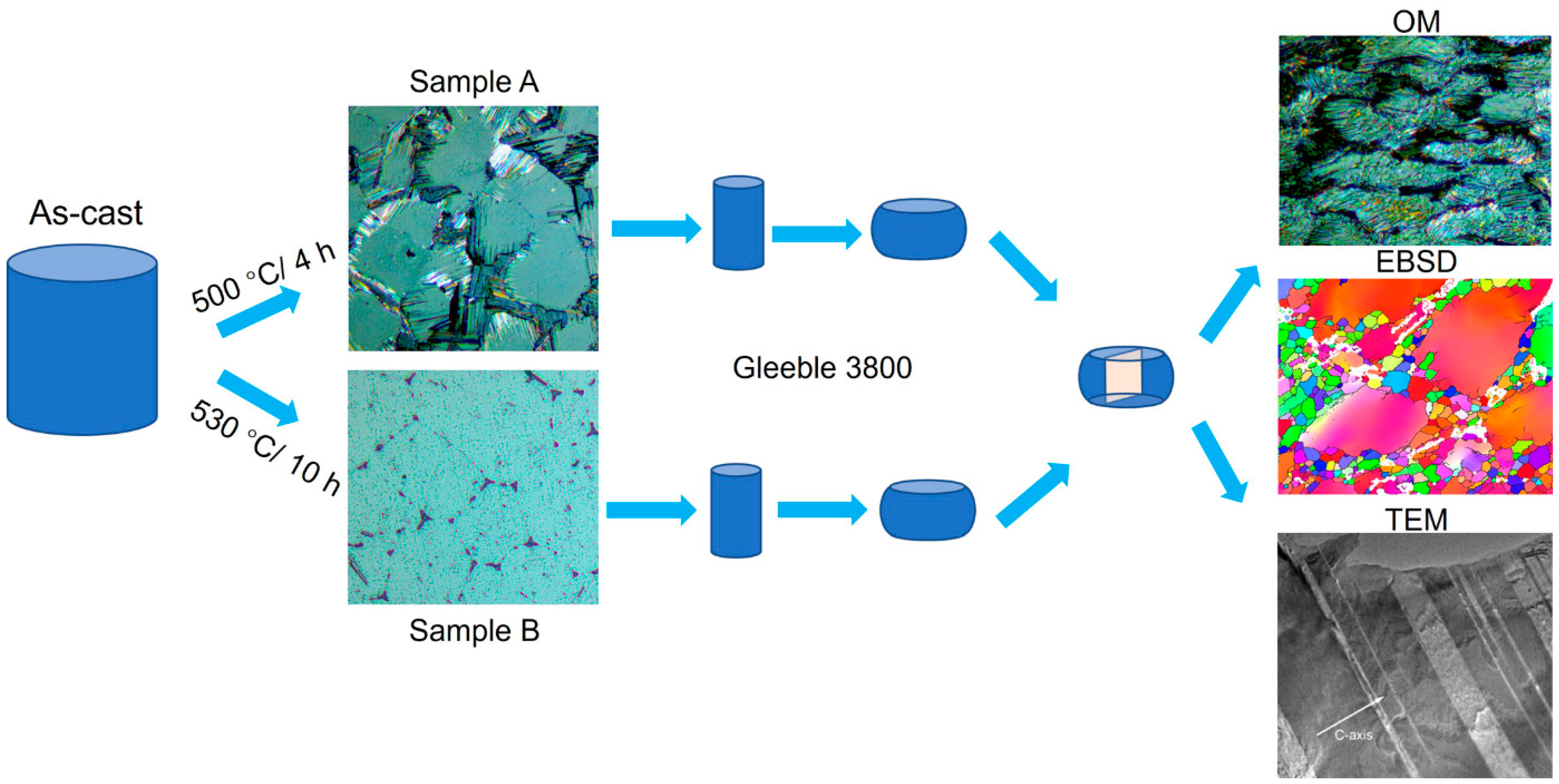 Crystals 15 00855 g001 Crystals 15 00855 g001