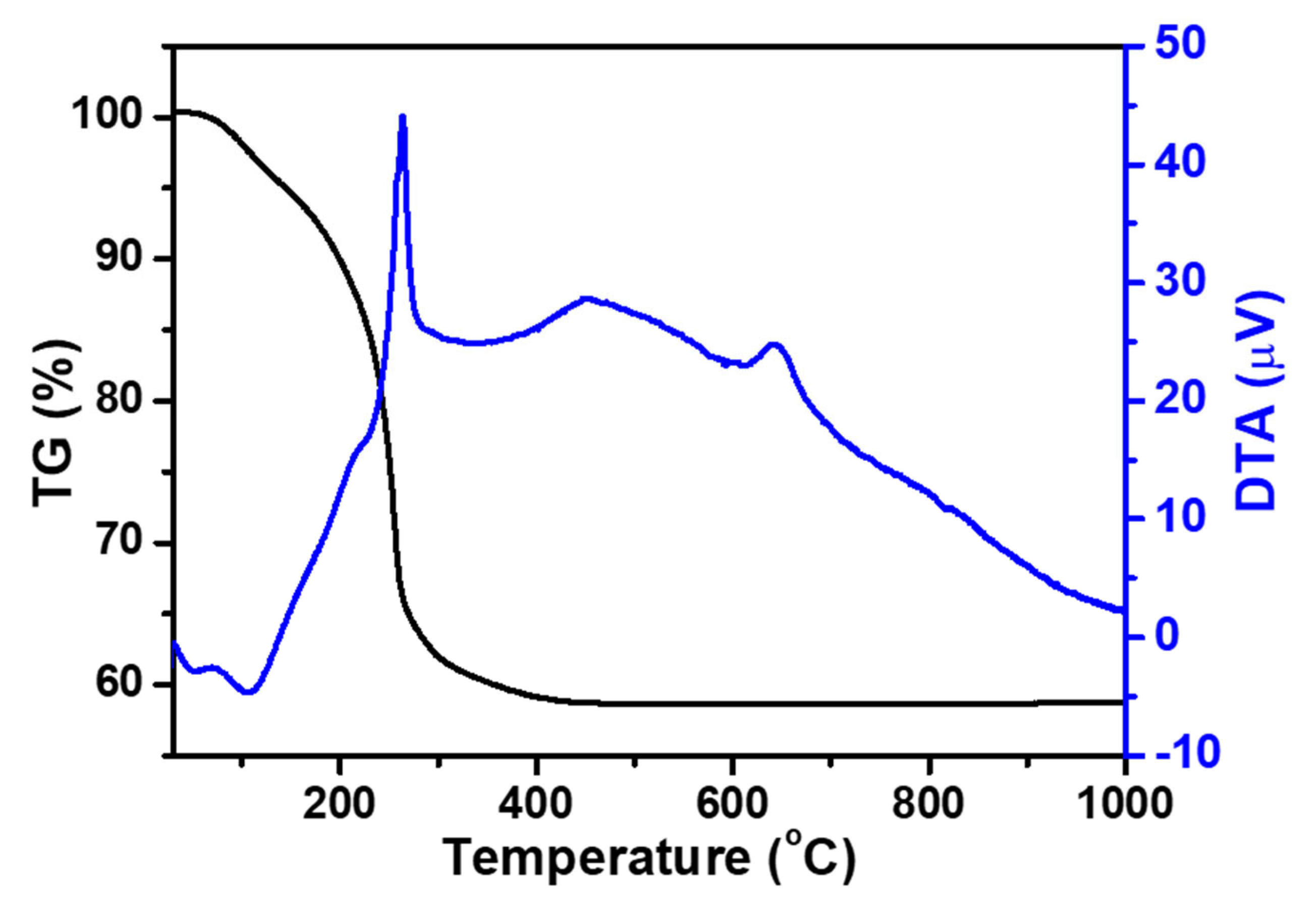 Crystals 15 00856 g001