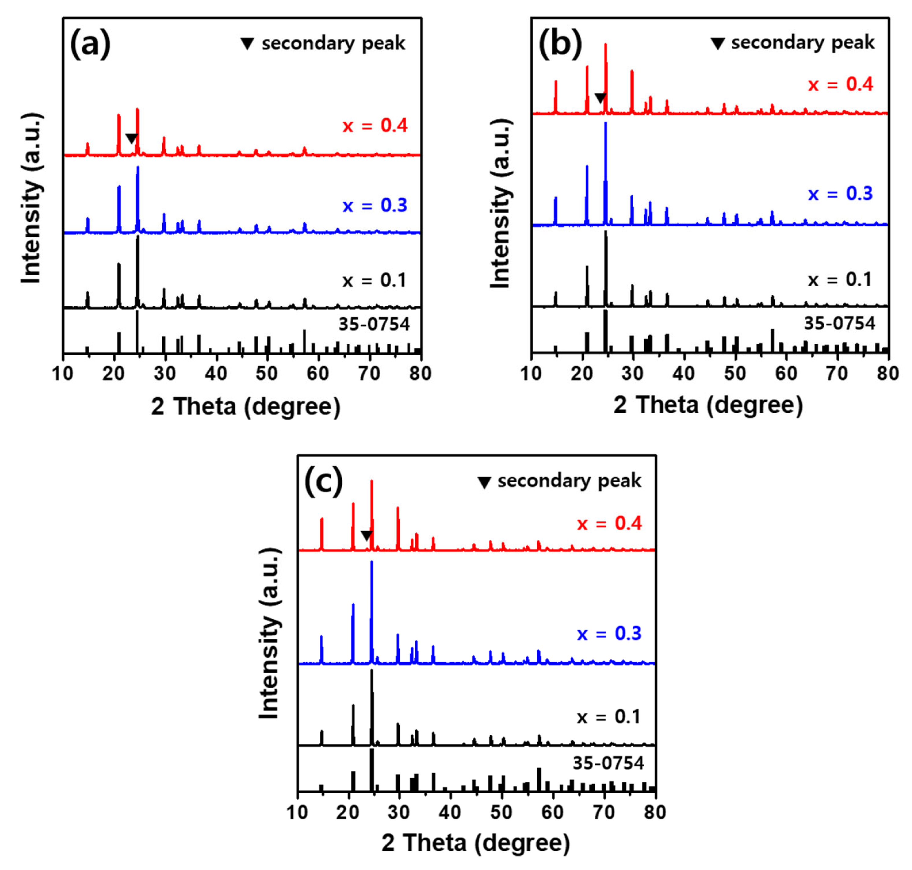 Crystals 15 00856 g002