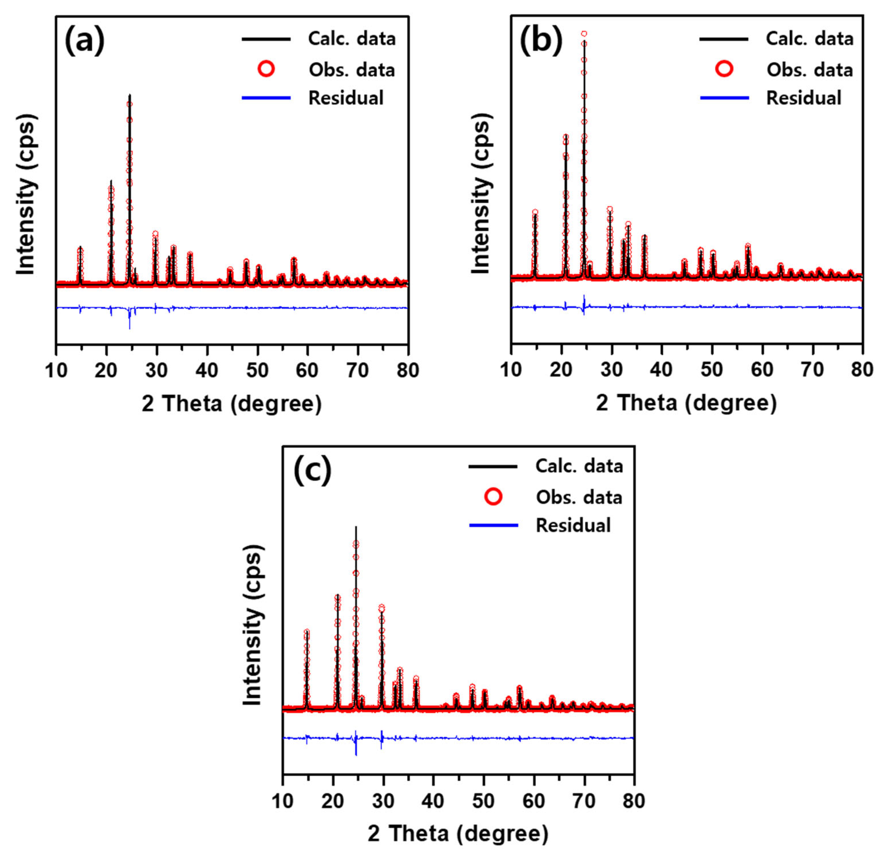 Crystals 15 00856 g003