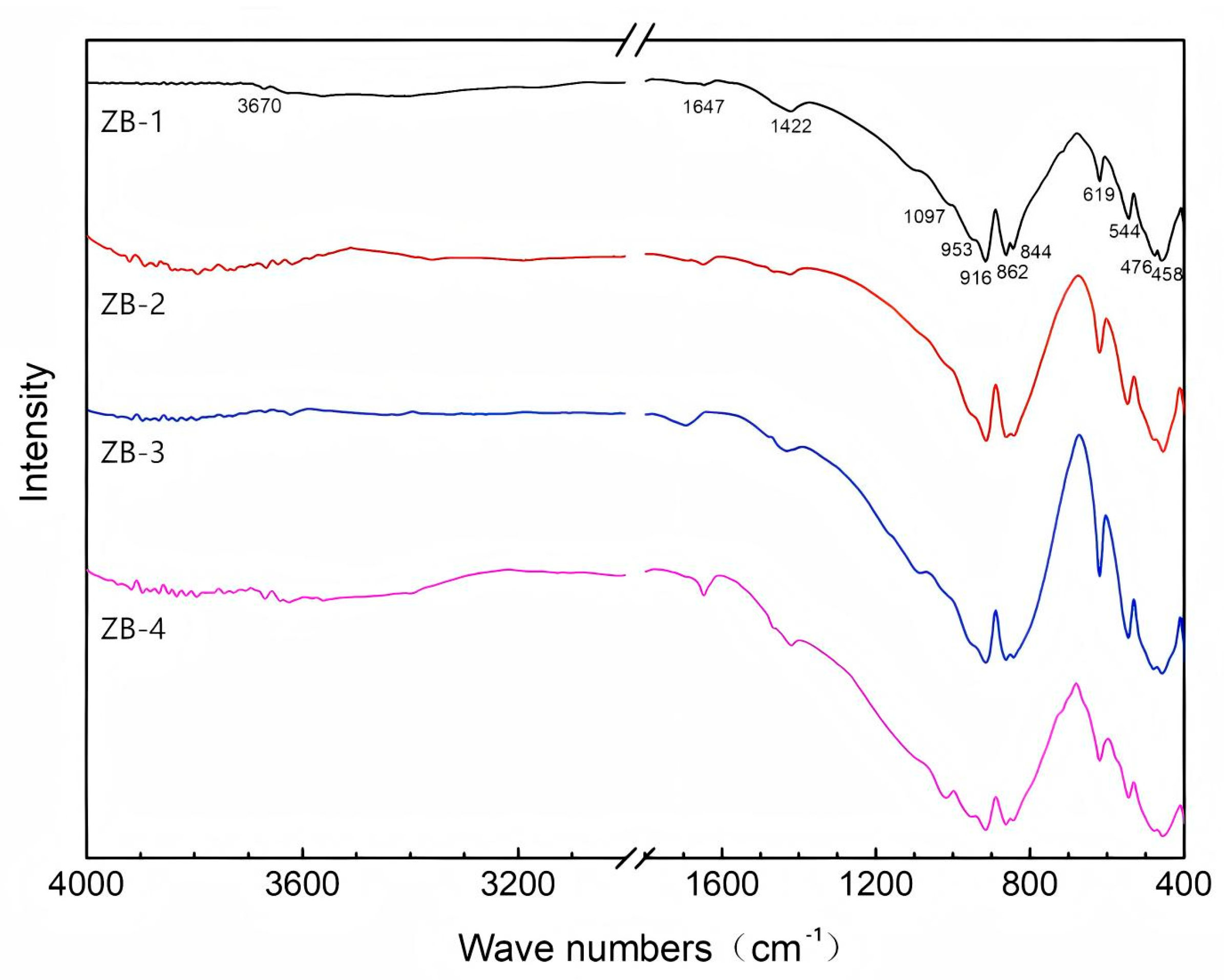 Crystals 15 00871 g009