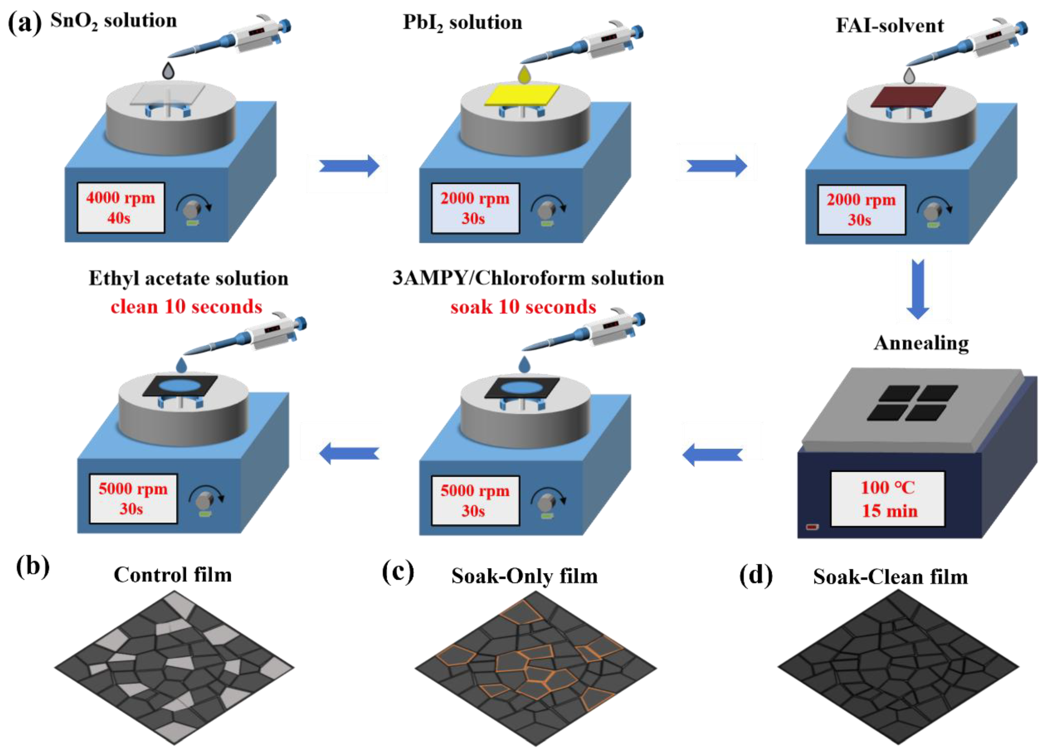 Crystals 15 00873 g002