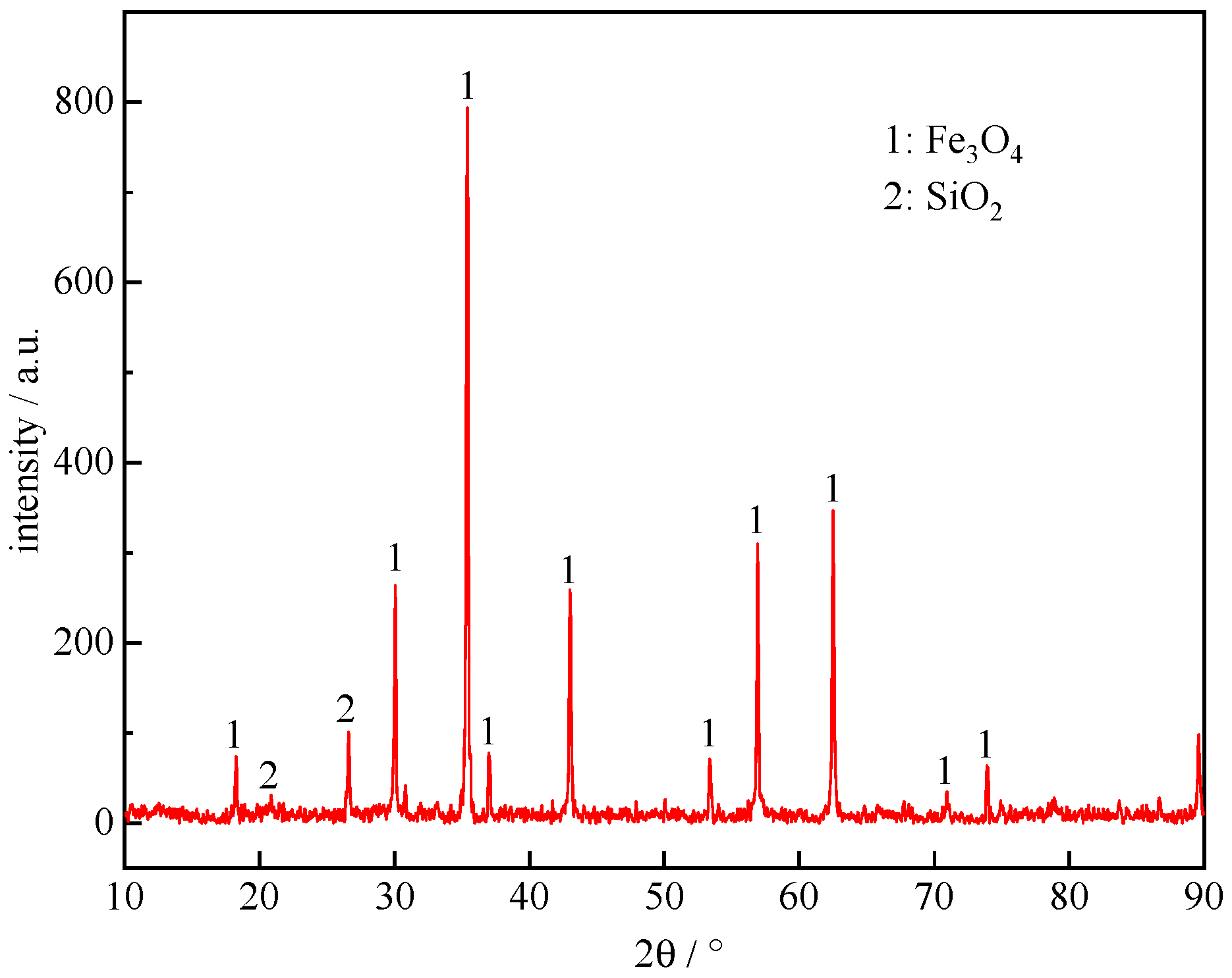 Crystals 15 00878 g003