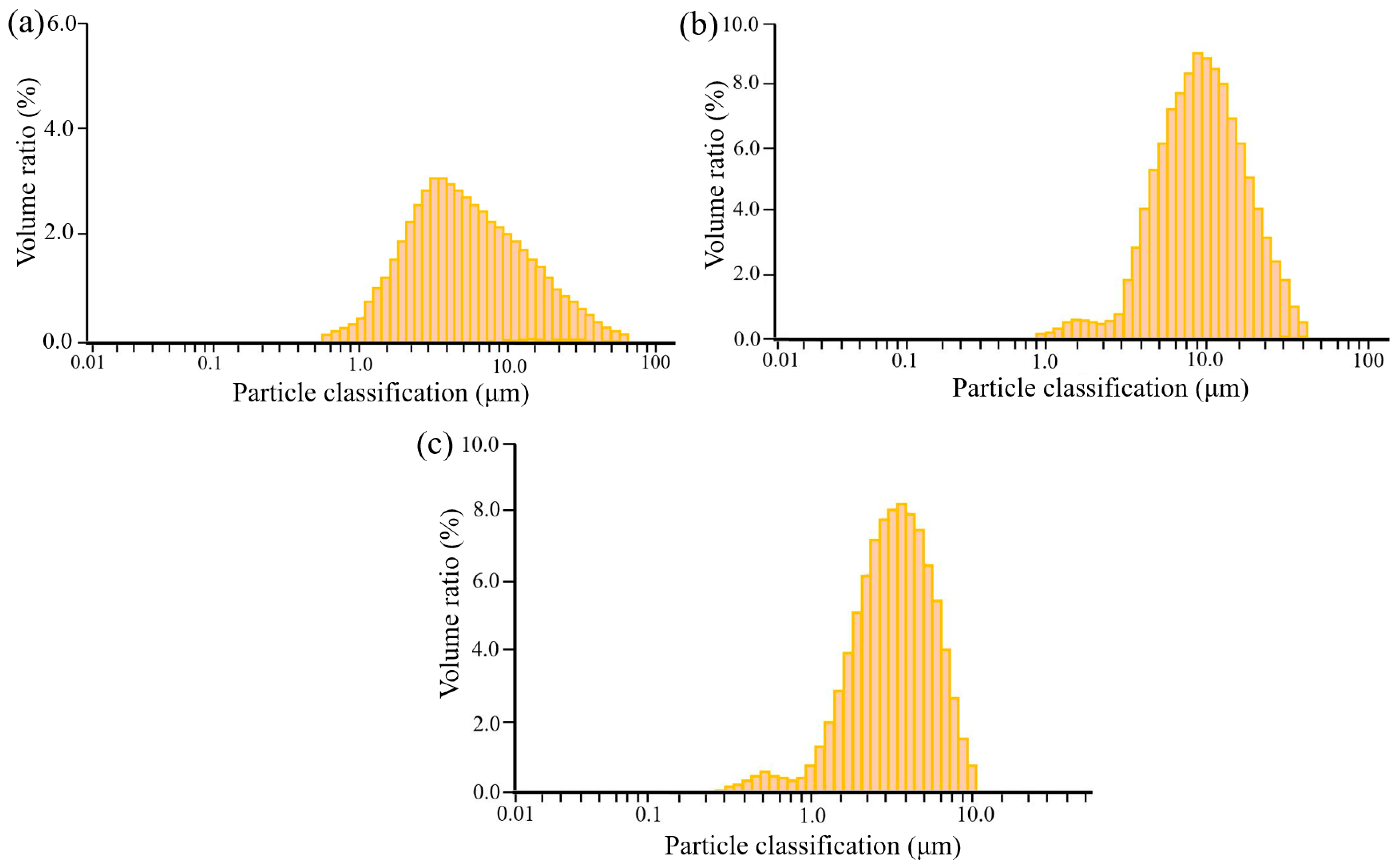 Crystals 15 00882 g002