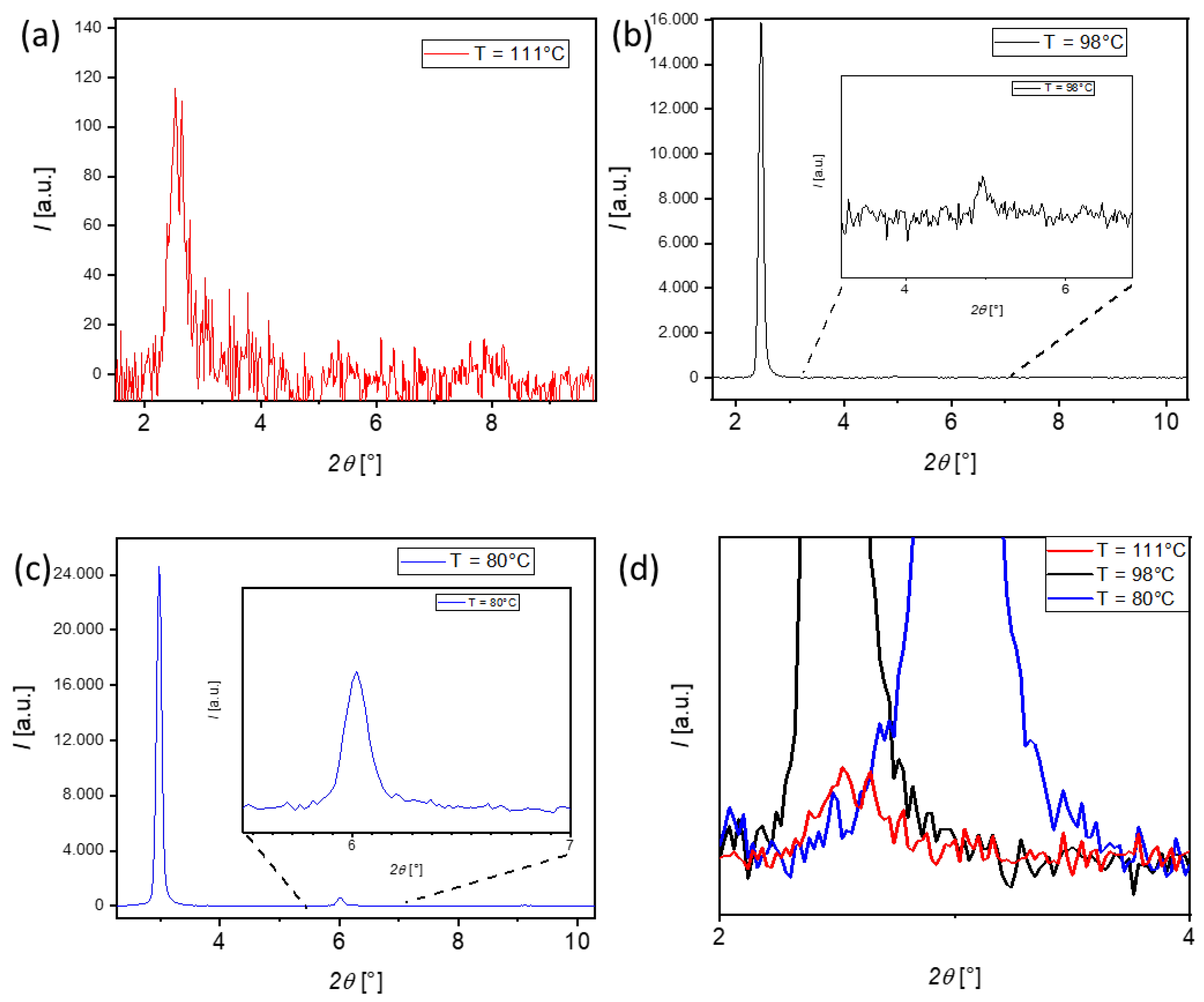 Crystals 15 00886 g008